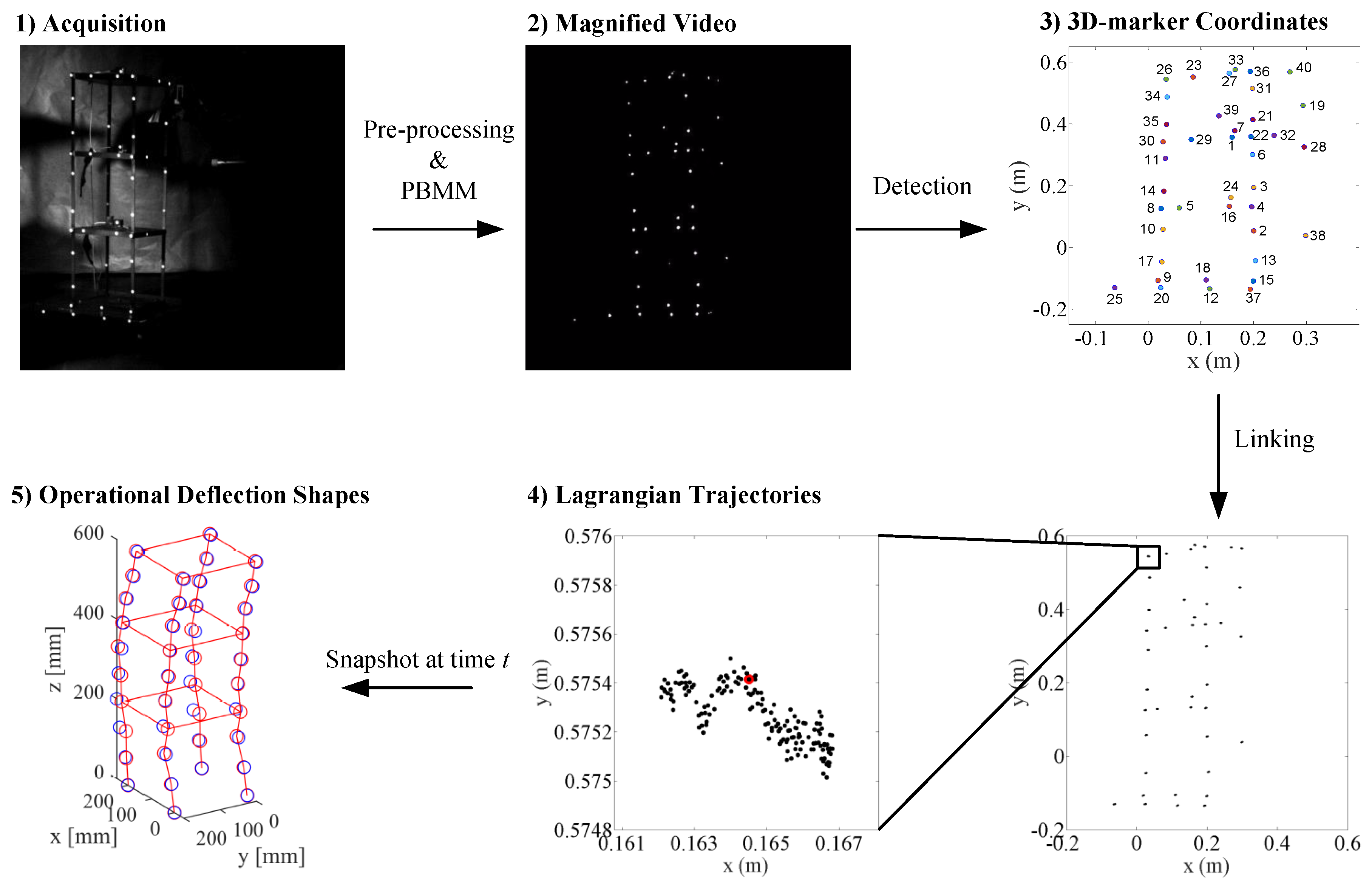 Sensors 19 01229 g003