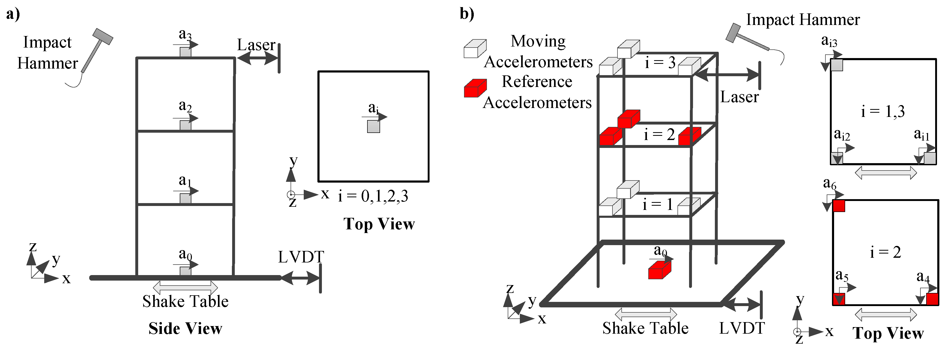 Sensors 19 01229 g005