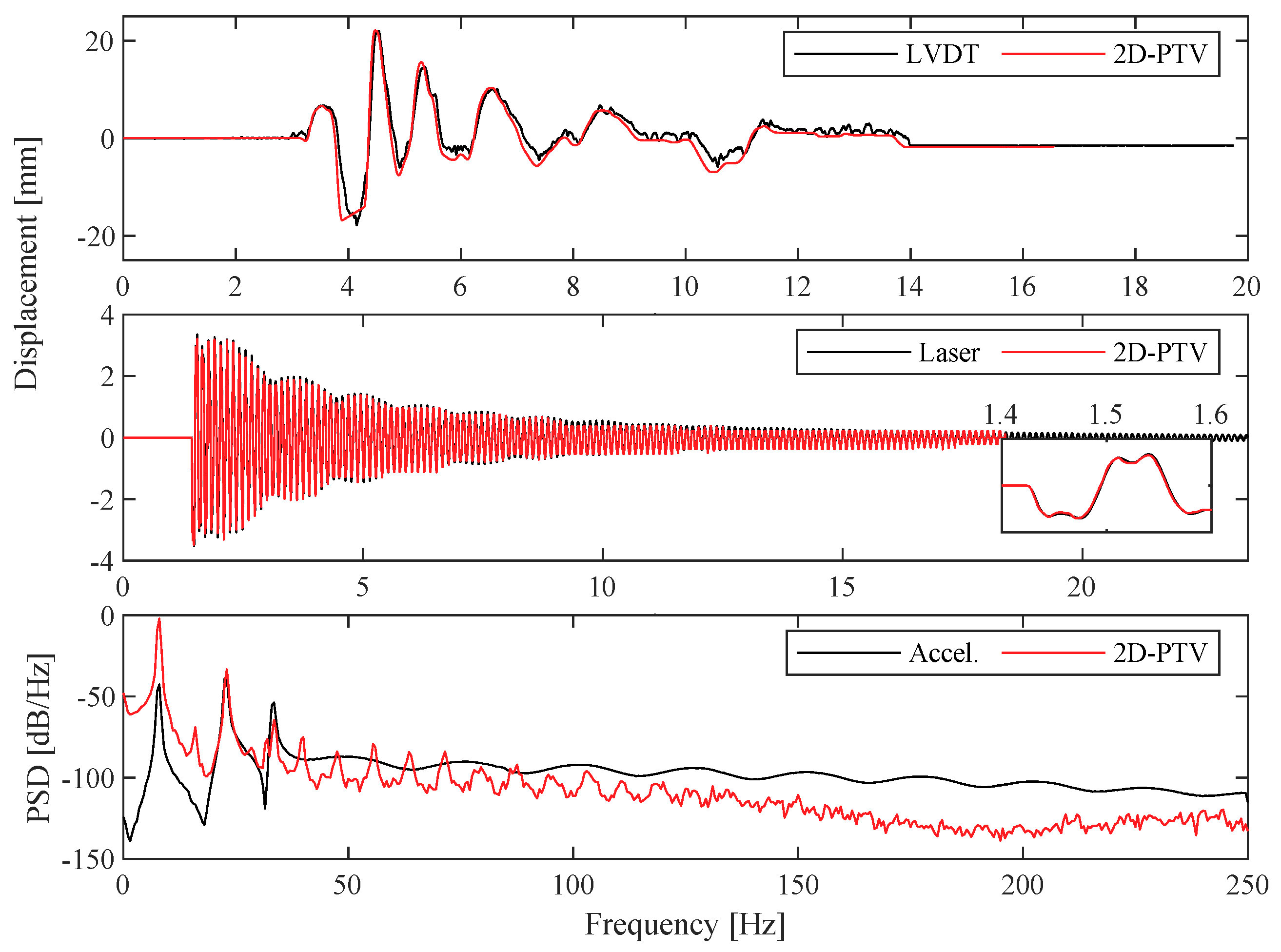 Sensors 19 01229 g006