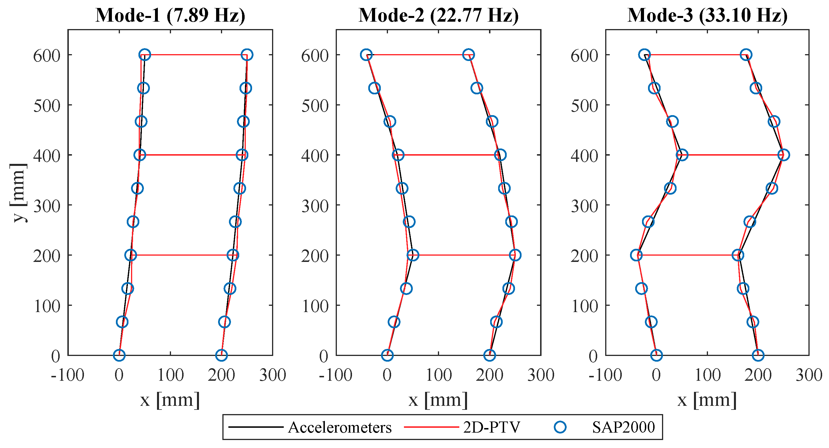 Sensors 19 01229 g007