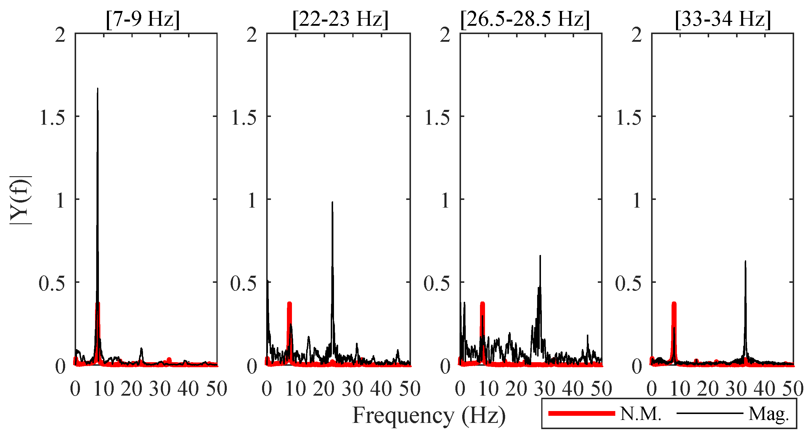 Sensors 19 01229 g009