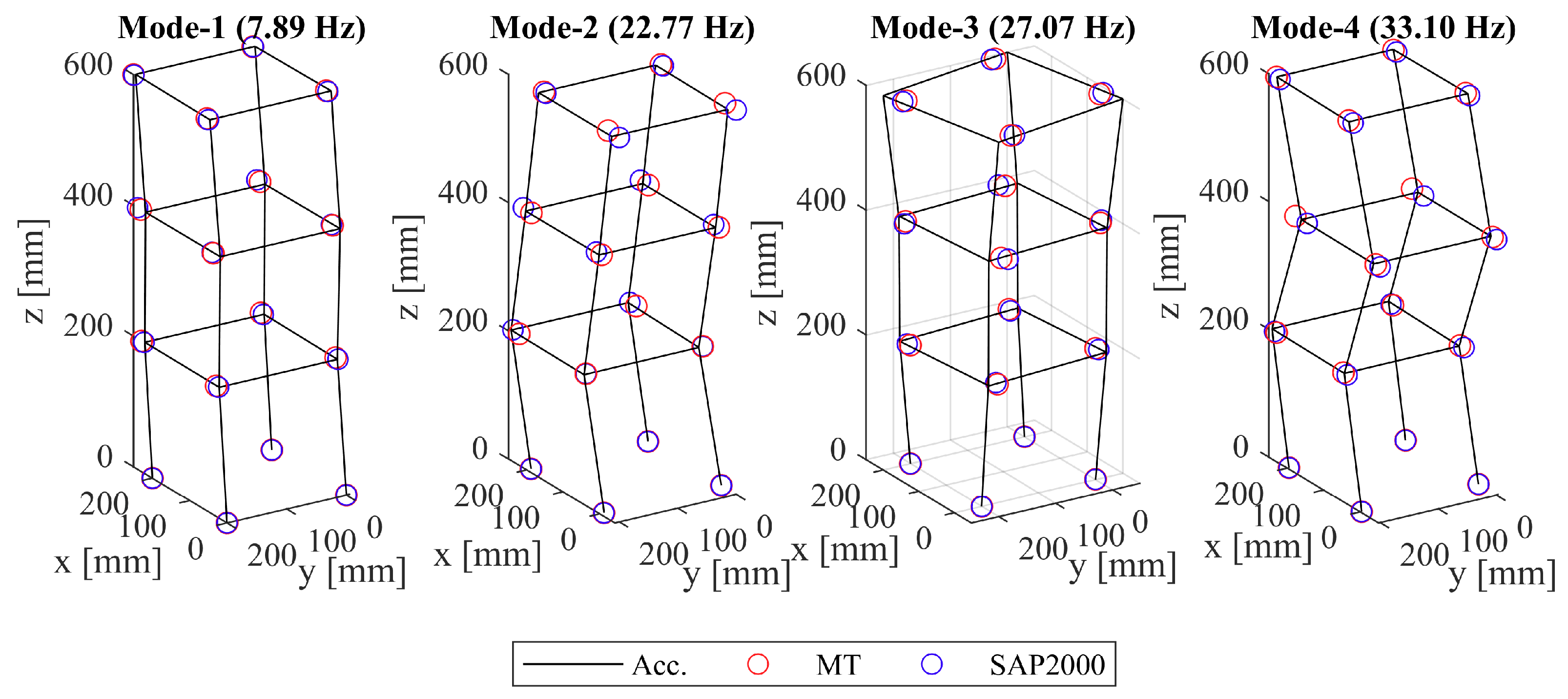 Sensors 19 01229 g010