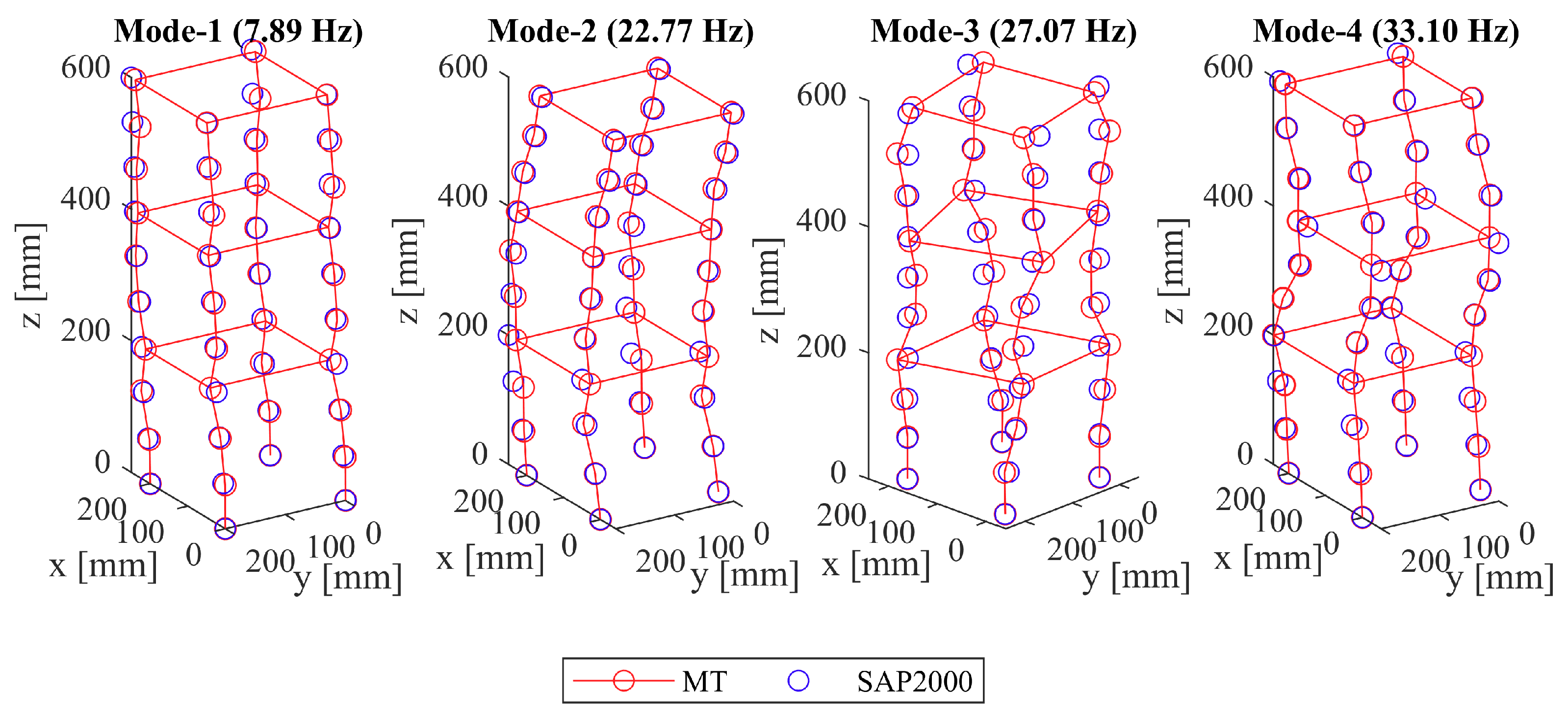 Sensors 19 01229 g011