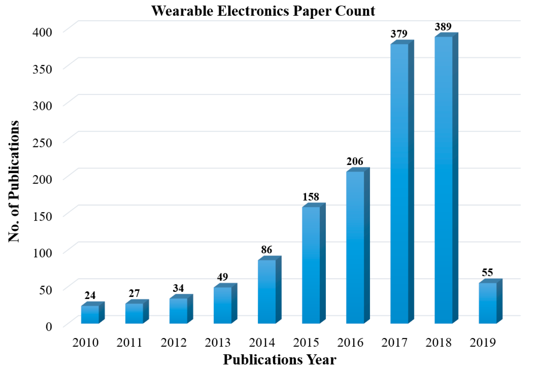 Sensors 19 01230 g001