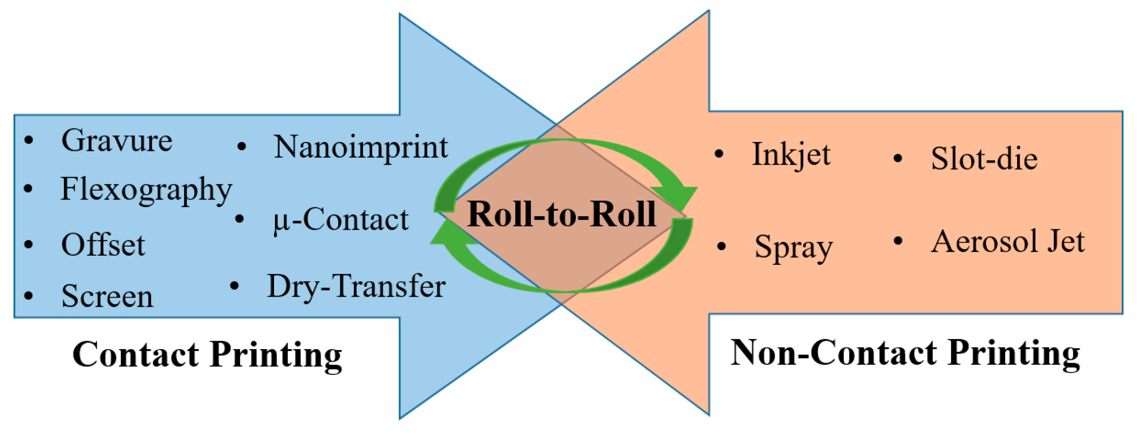 Sensors 19 01230 g004