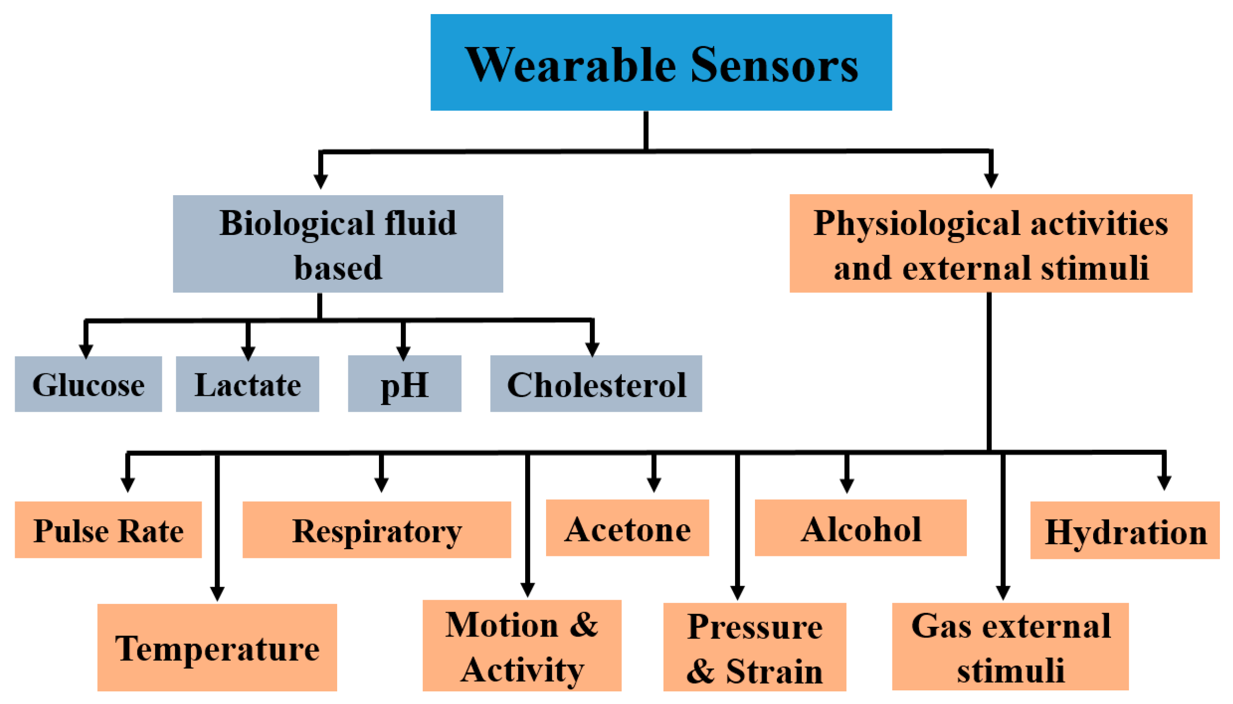 Sensors 19 01230 g005