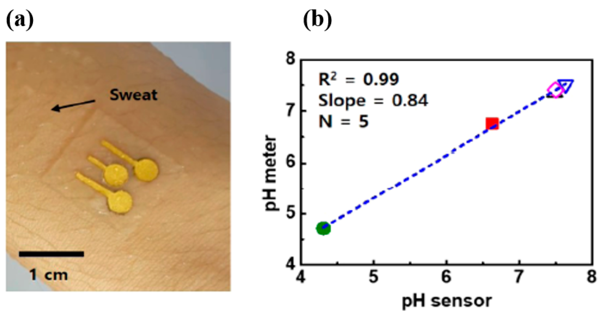 Sensors 19 01230 g008