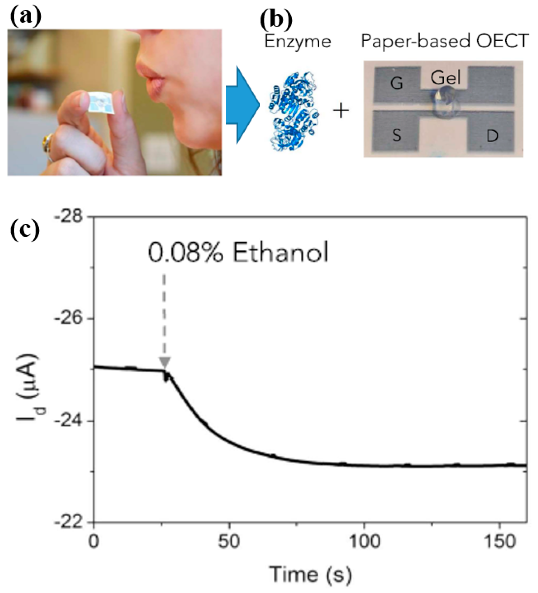 Sensors 19 01230 g011