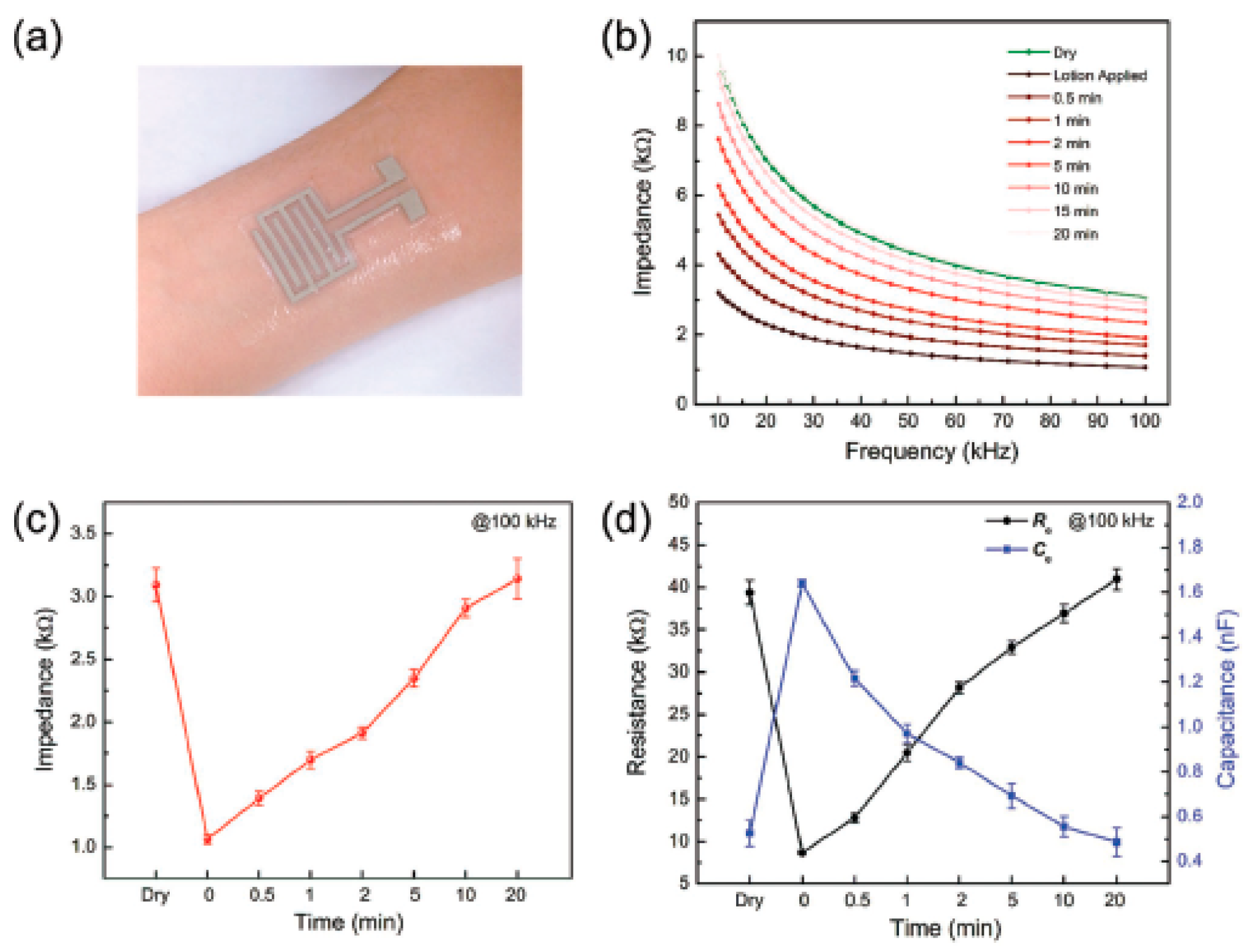 Sensors 19 01230 g012