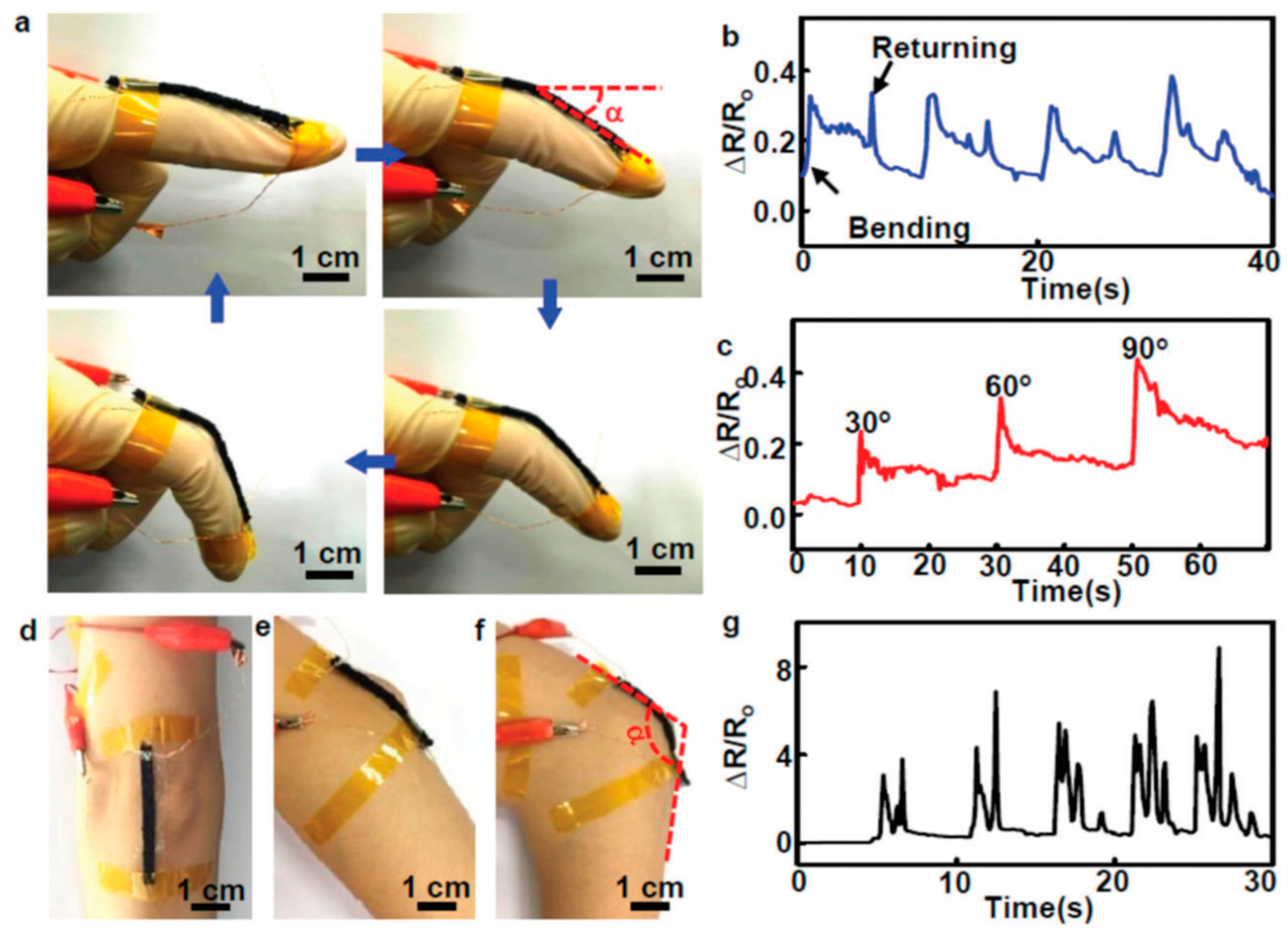 Sensors 19 01230 g014