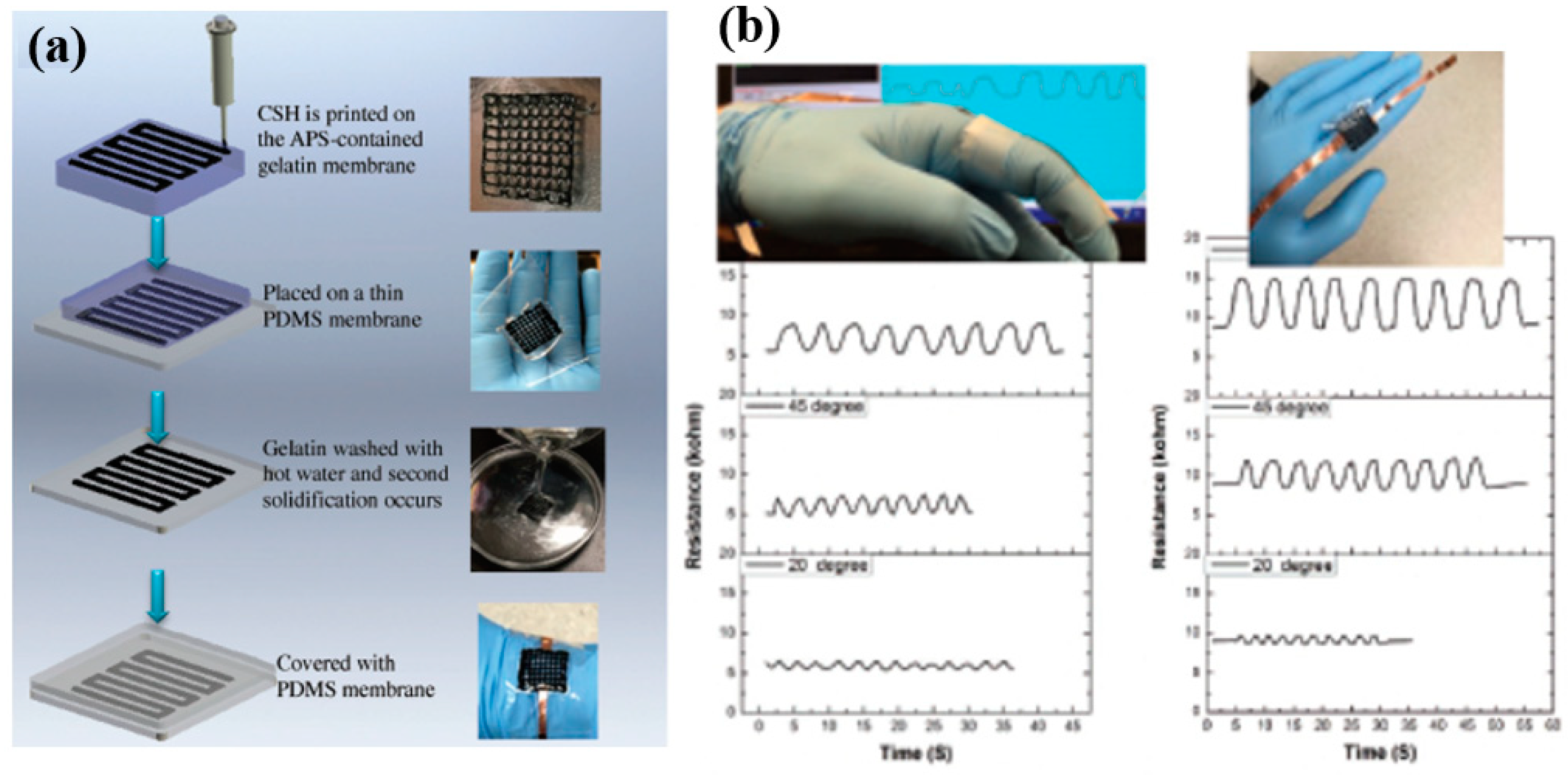 Sensors 19 01230 g015