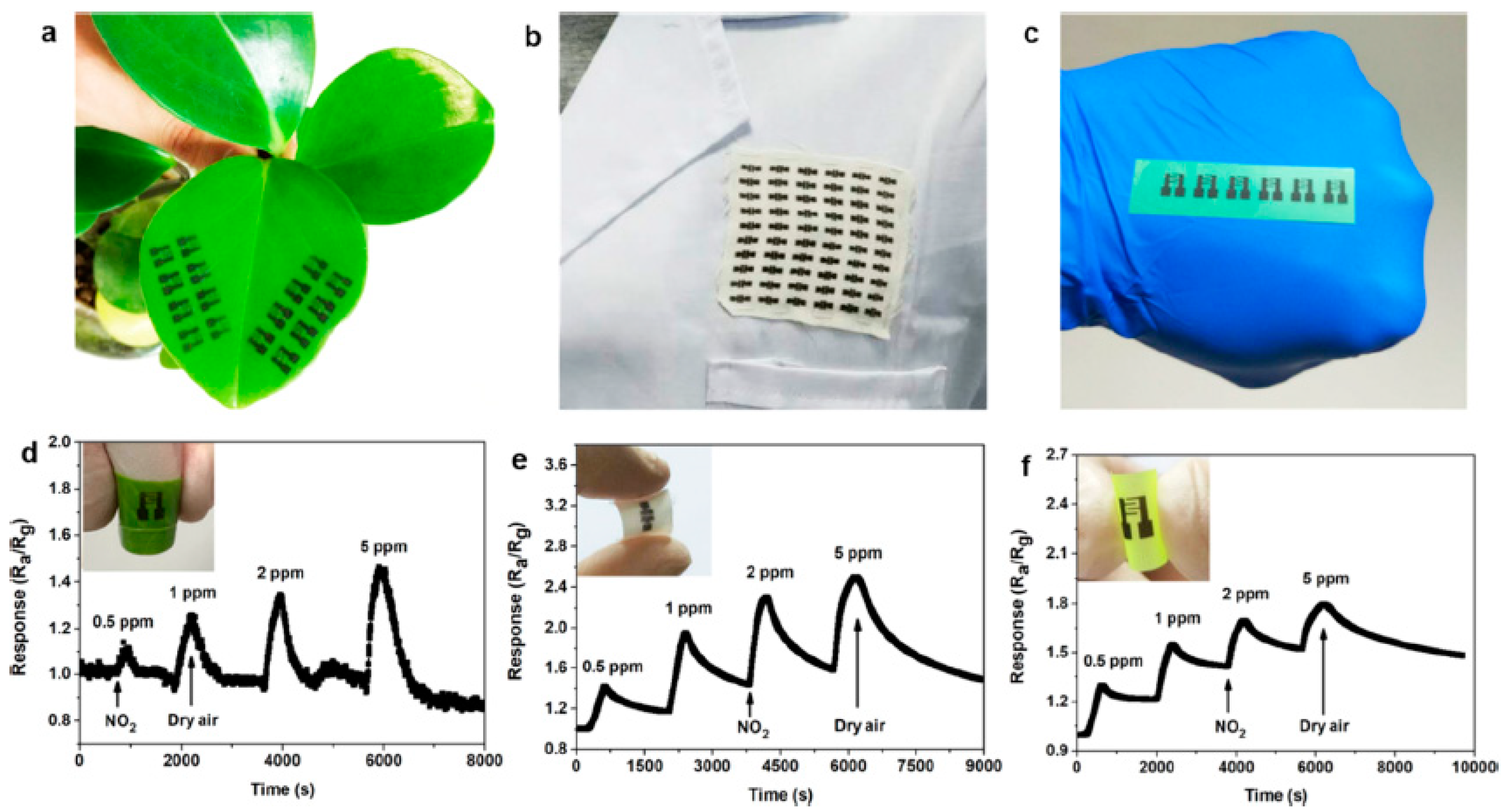 Sensors 19 01230 g016