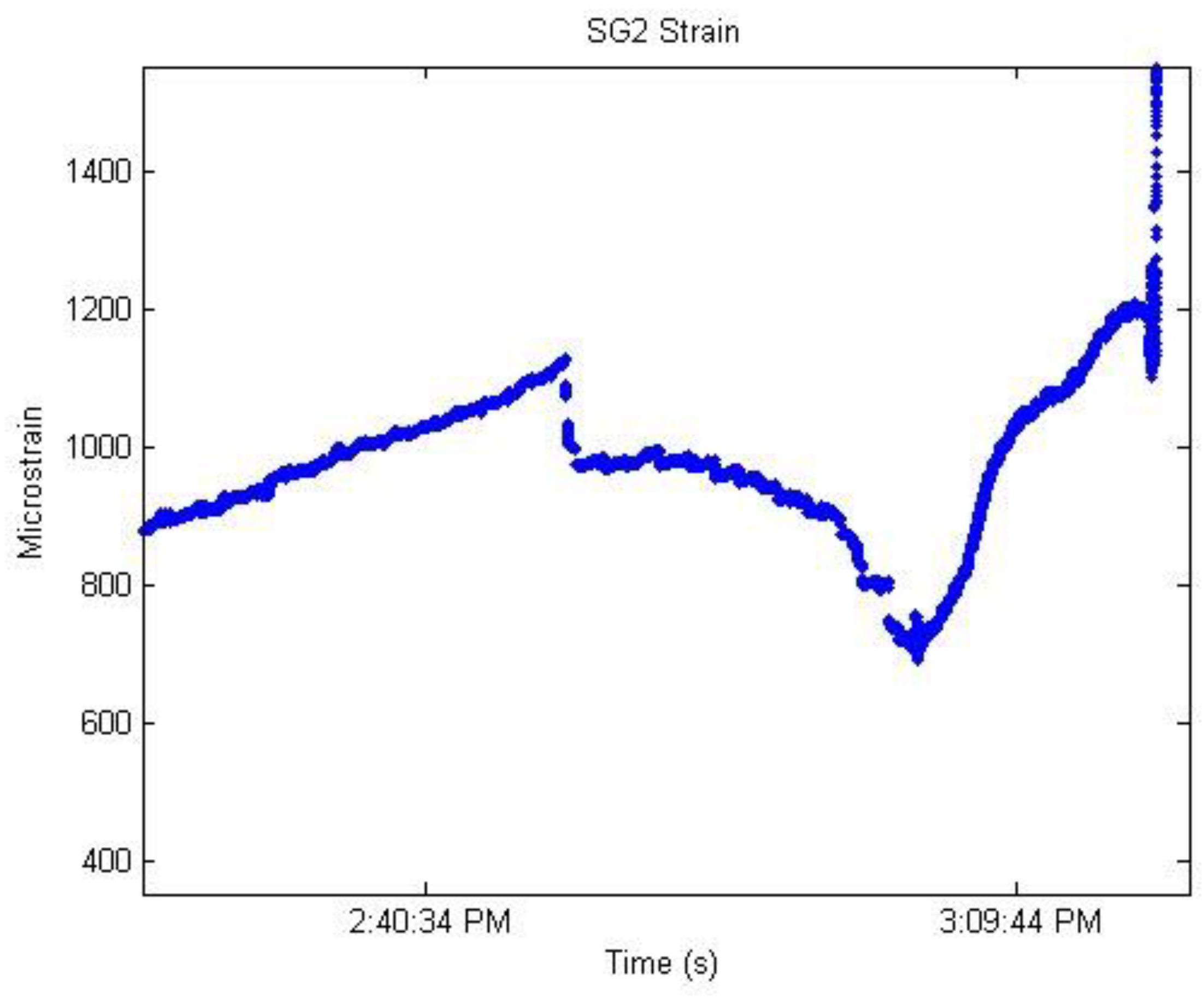 Sensors 19 01231 g014 Sensors 19 01231 g014