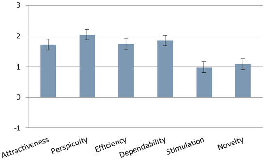 Sensors 19 01232 g0a2