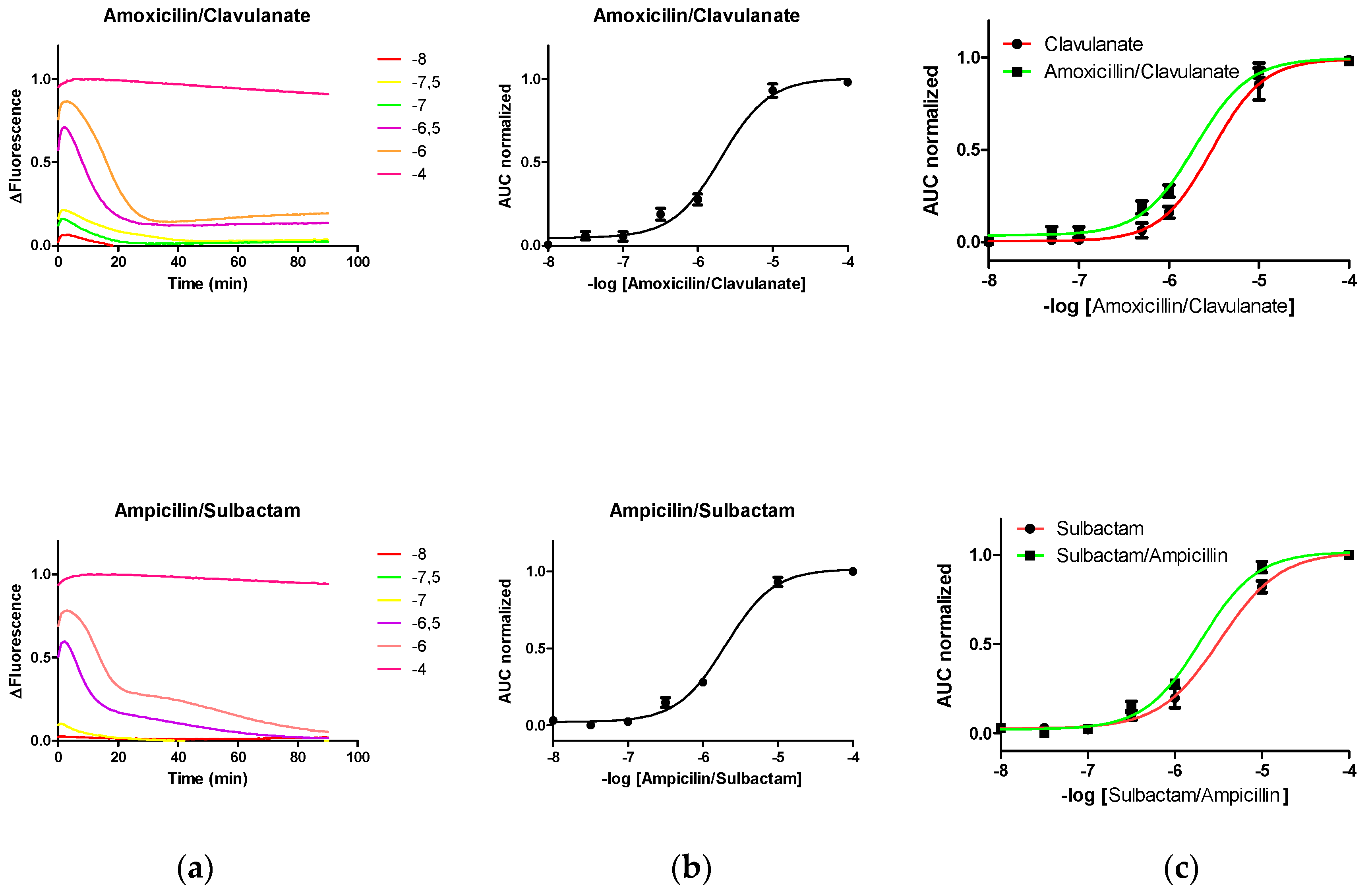 Sensors 19 01237 g003