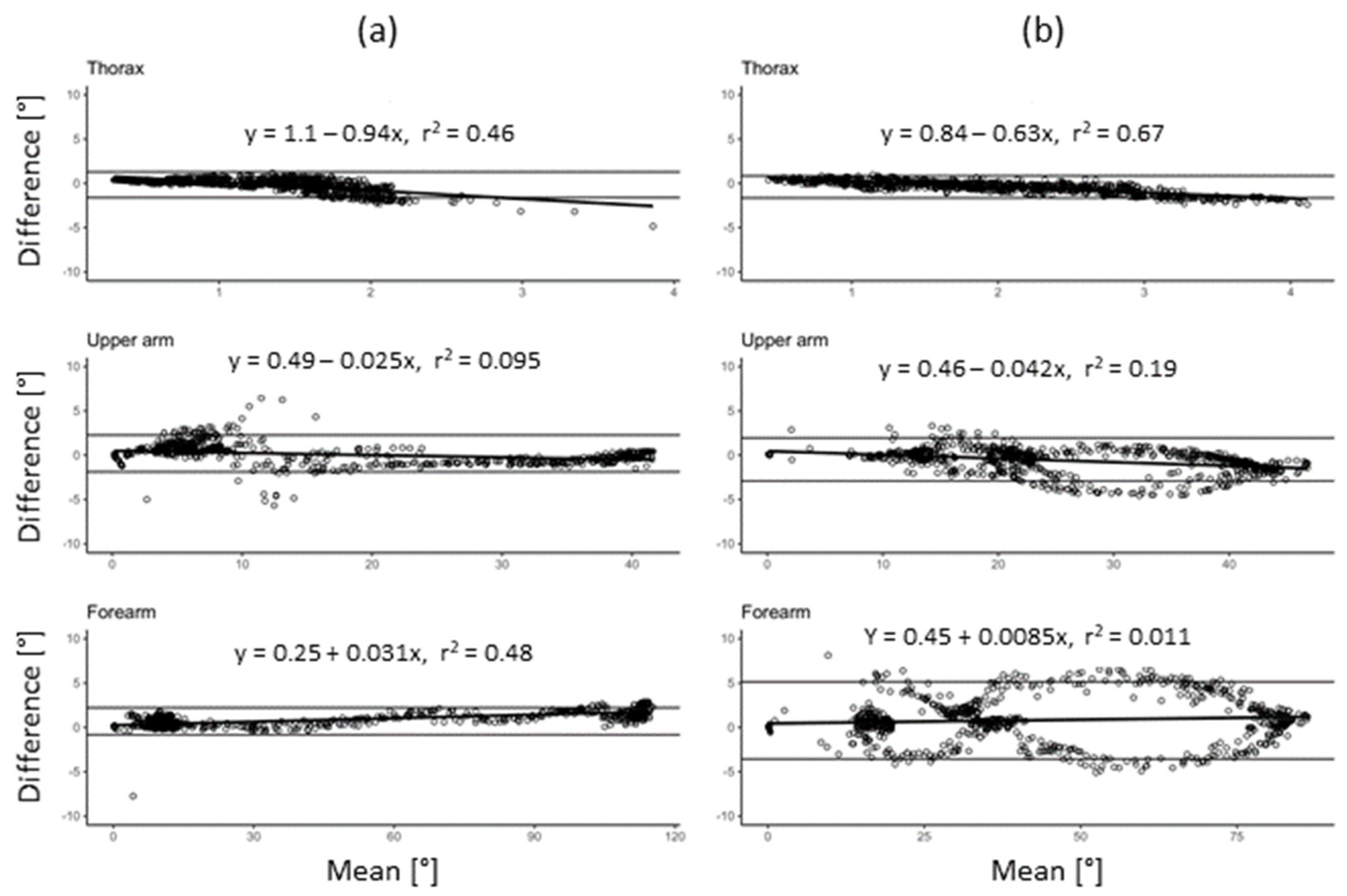 Sensors 19 01241 g003