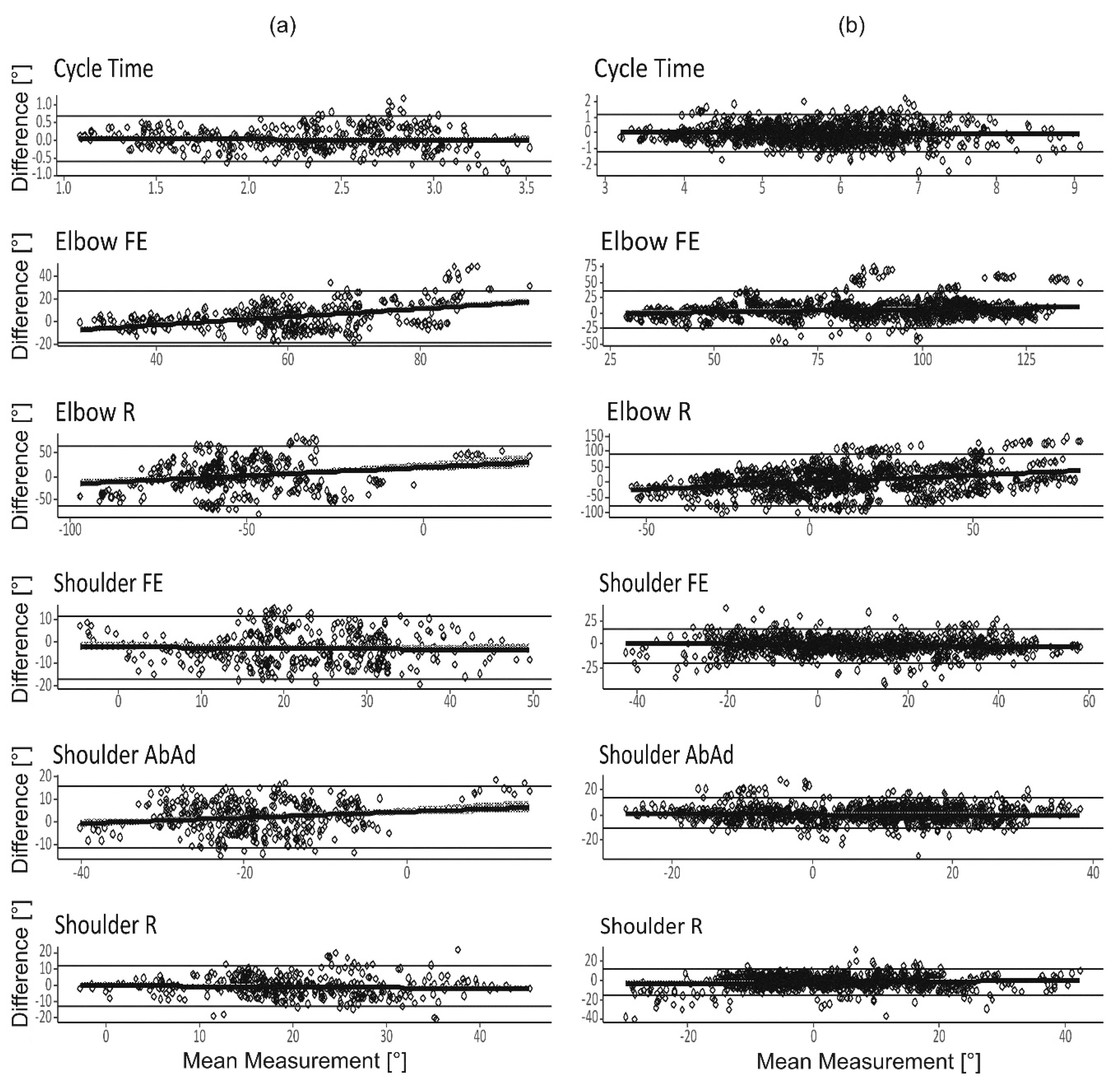 Sensors 19 01241 g005