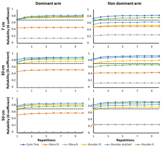 Sensors 19 01241 g0a1