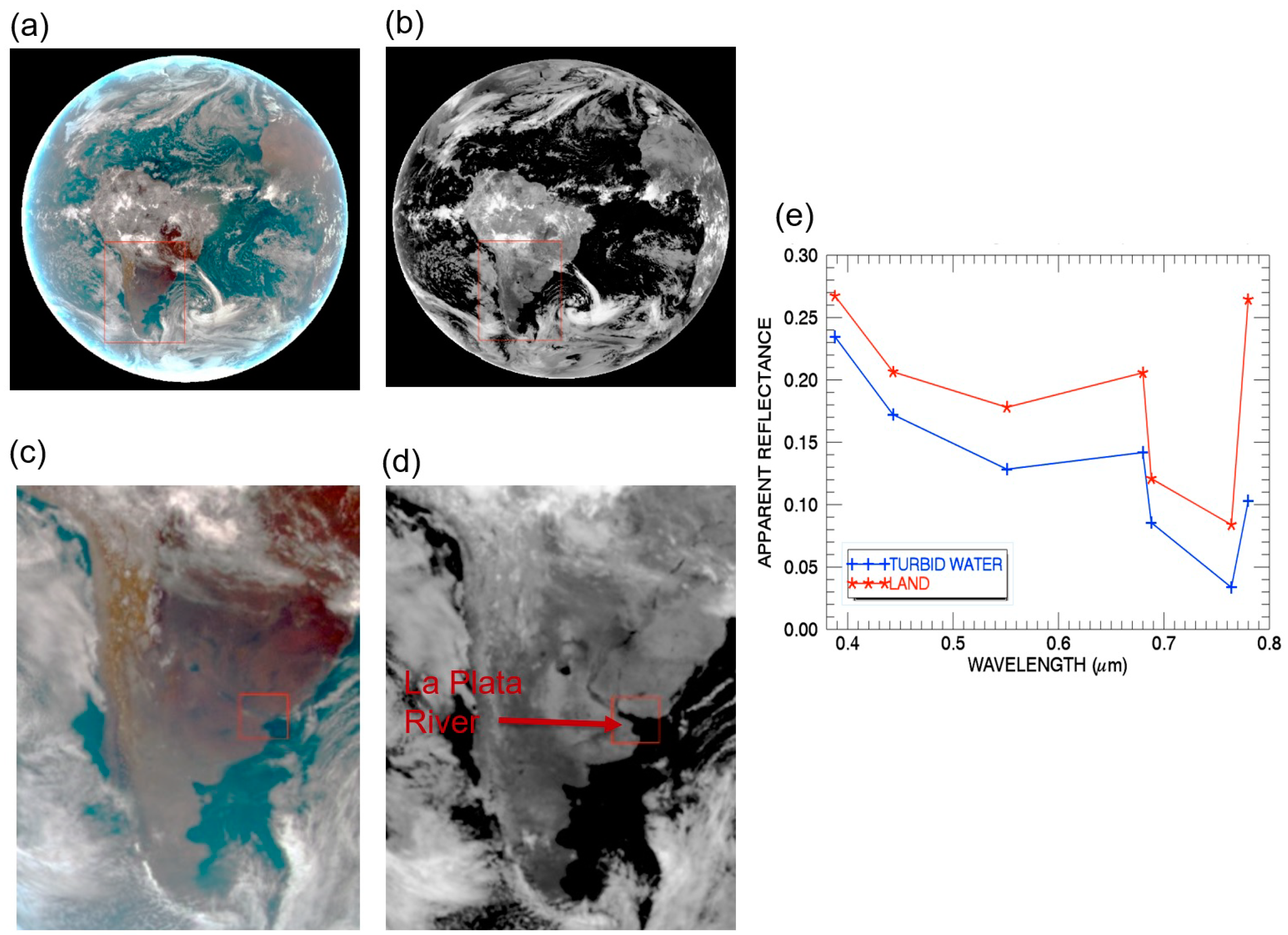Sensors 19 01243 g001