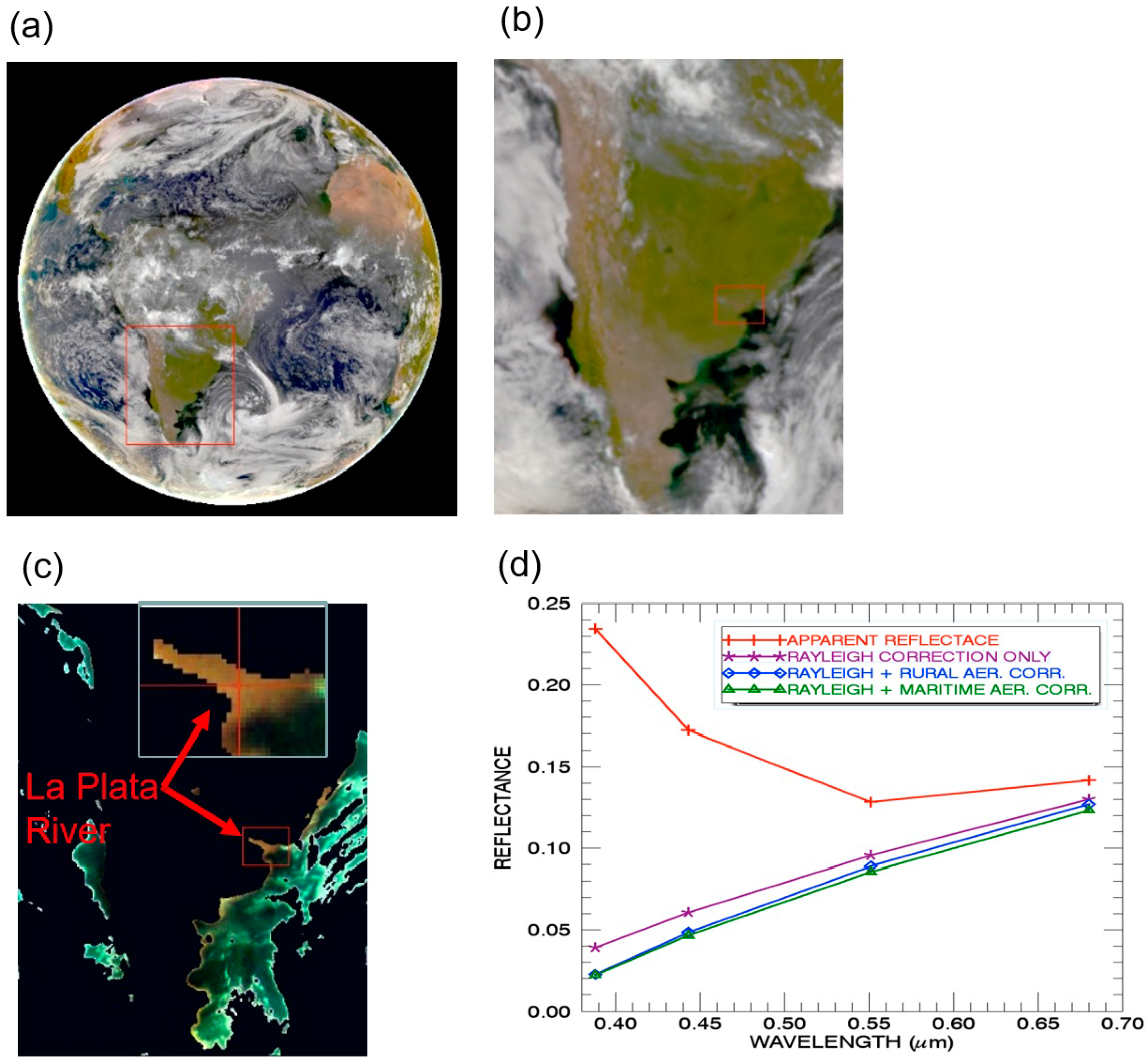 Sensors 19 01243 g002