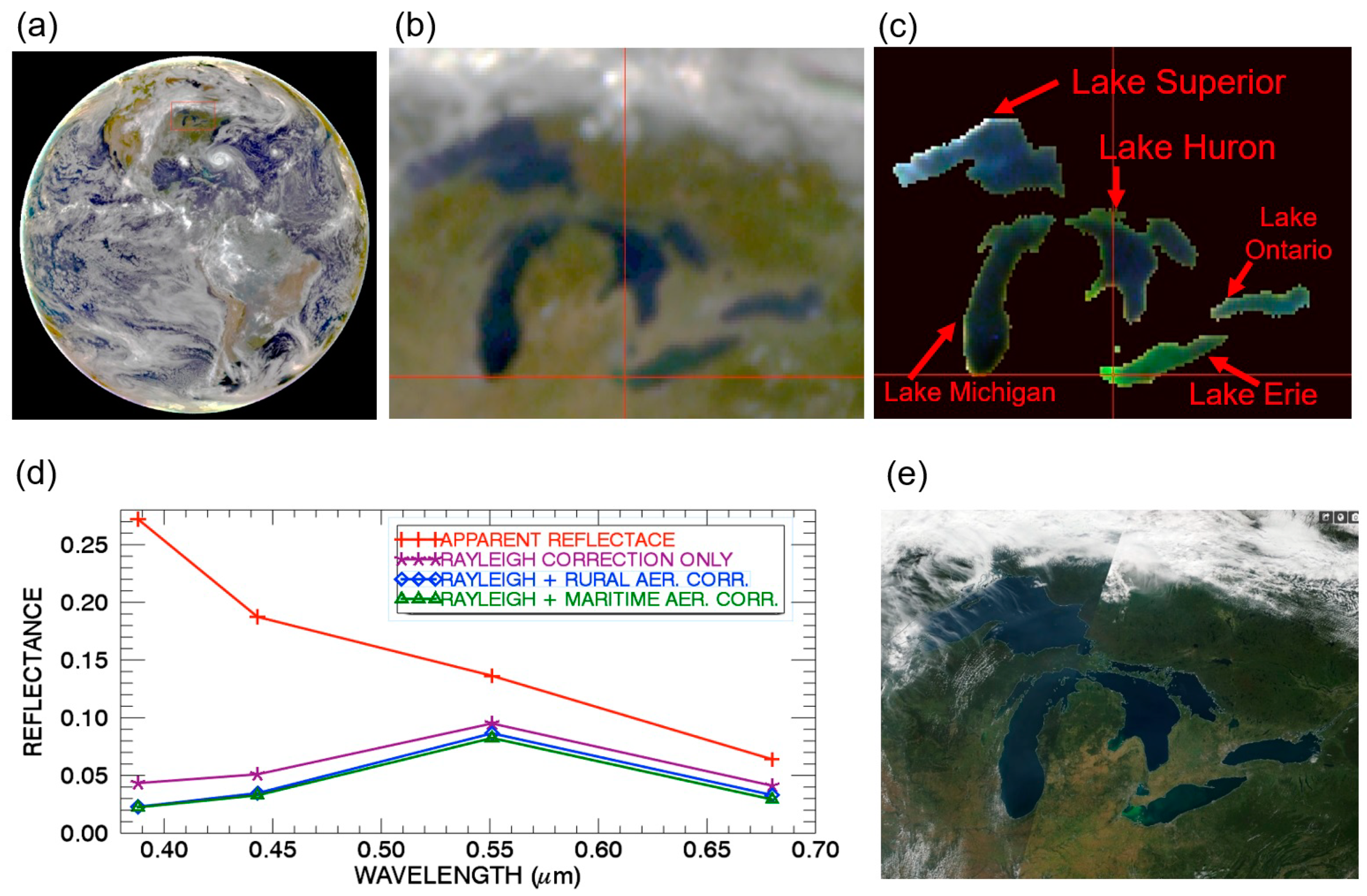 Sensors 19 01243 g003