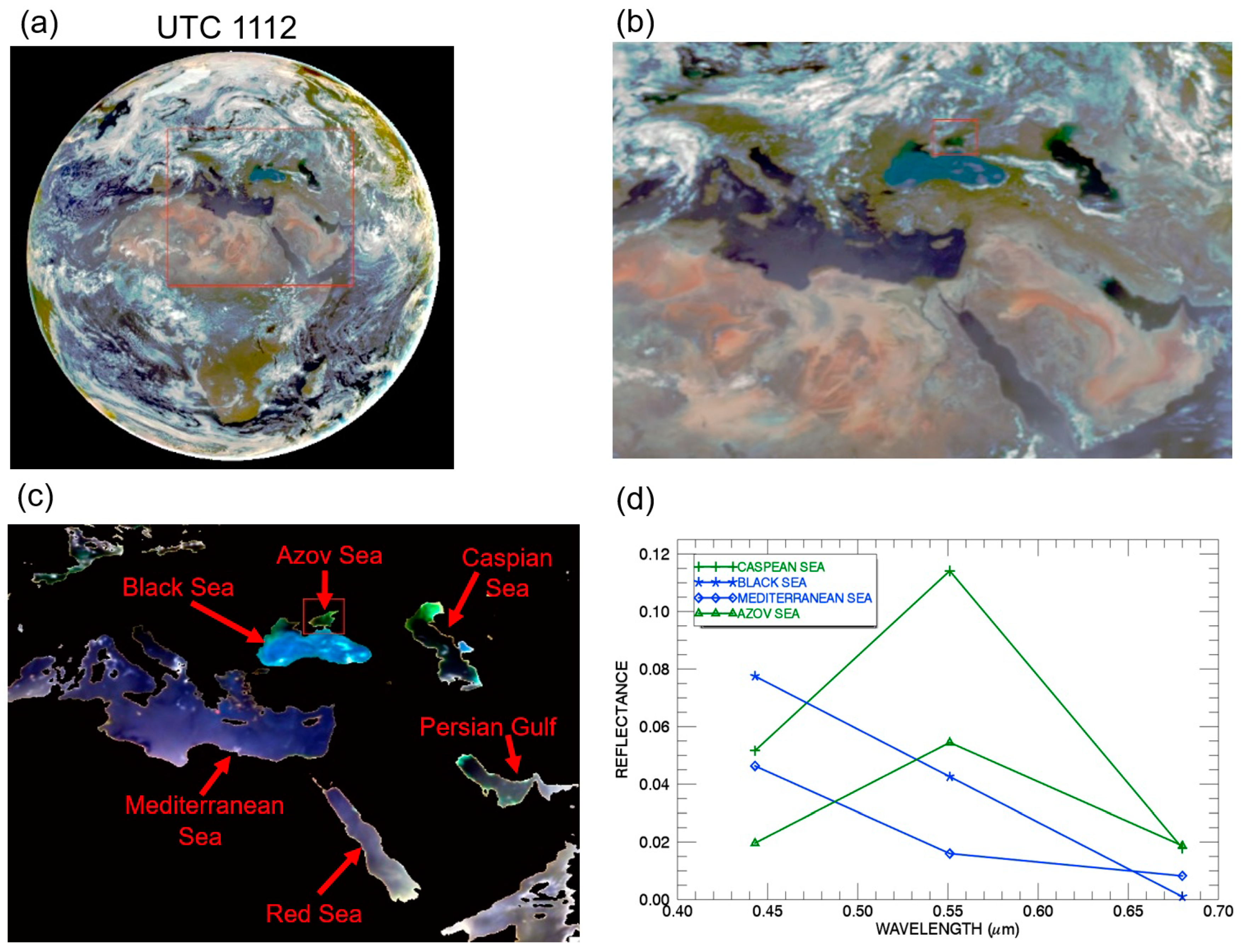 Sensors 19 01243 g004