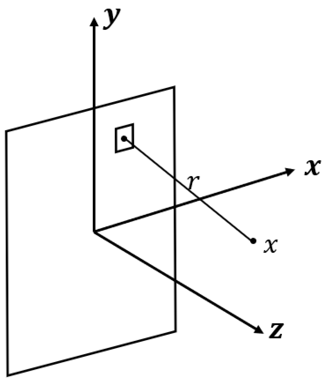 Sensors 19 01244 g001