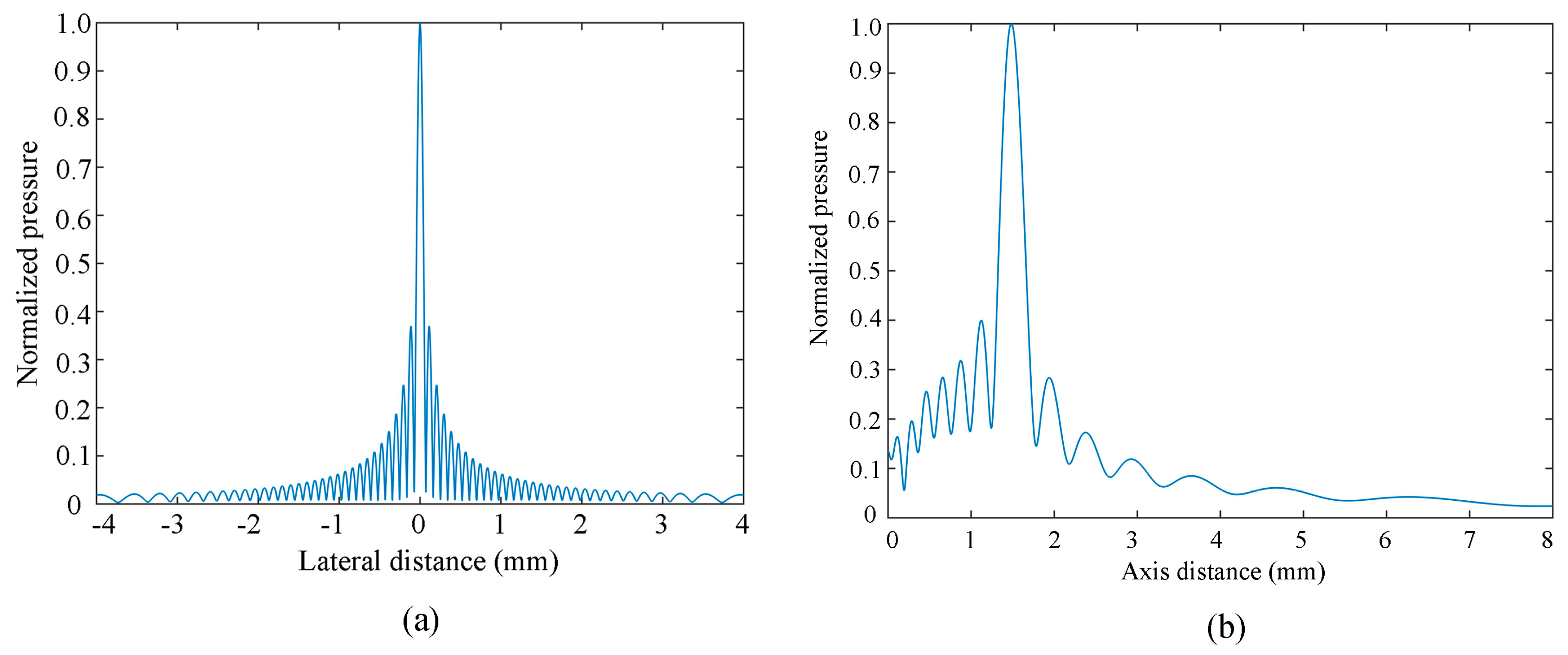 Sensors 19 01244 g002