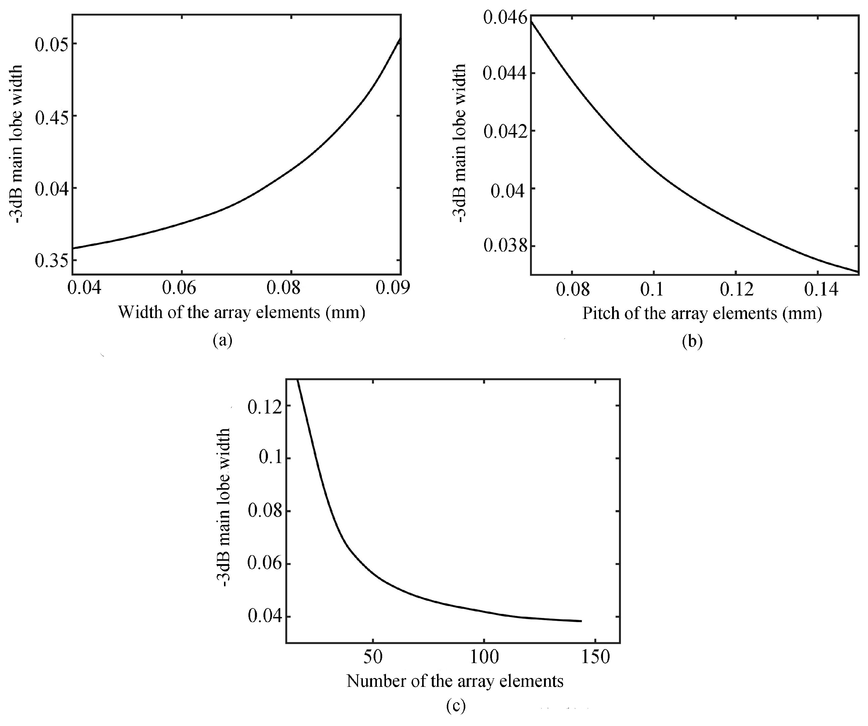 Sensors 19 01244 g004