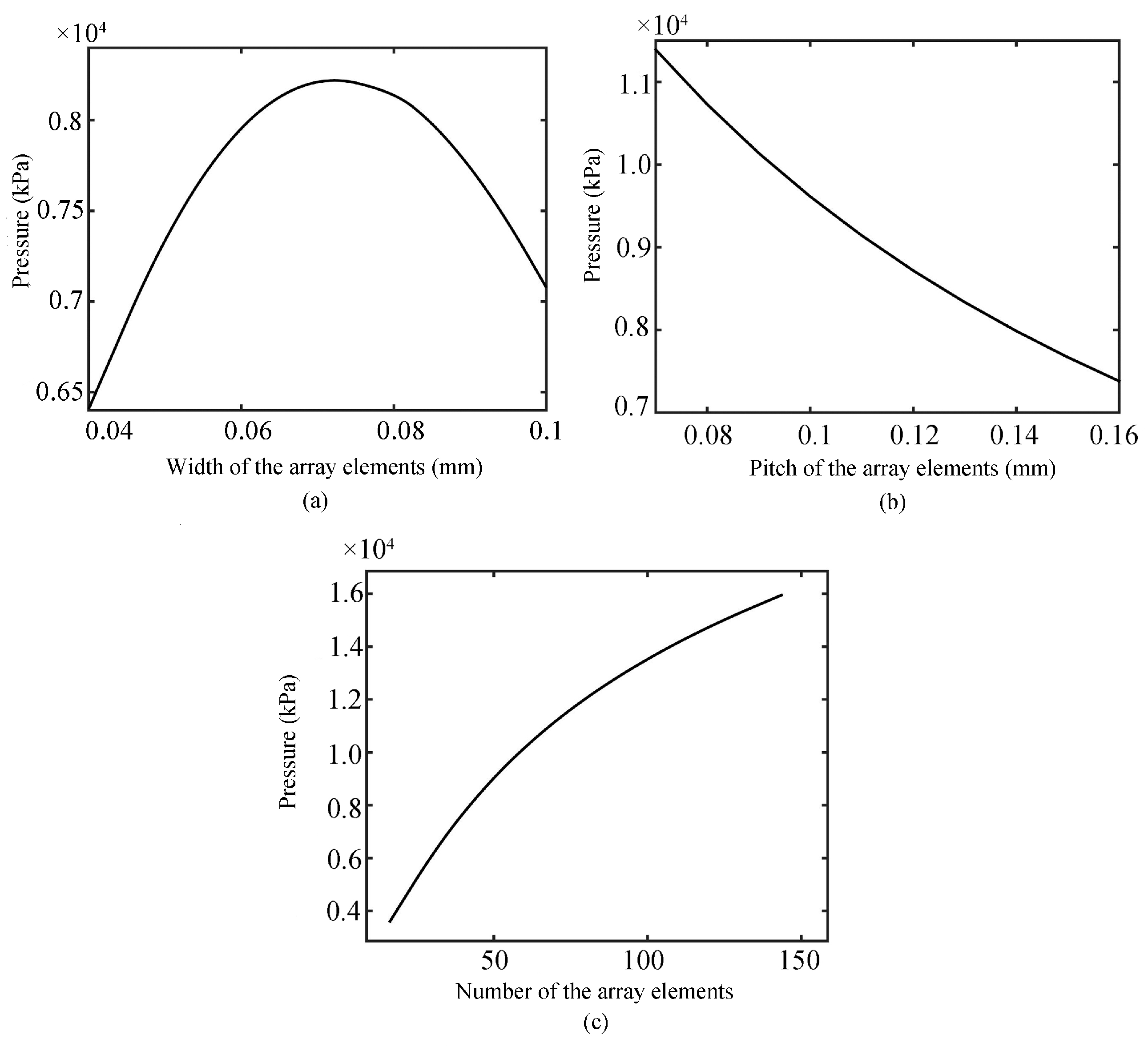 Sensors 19 01244 g005