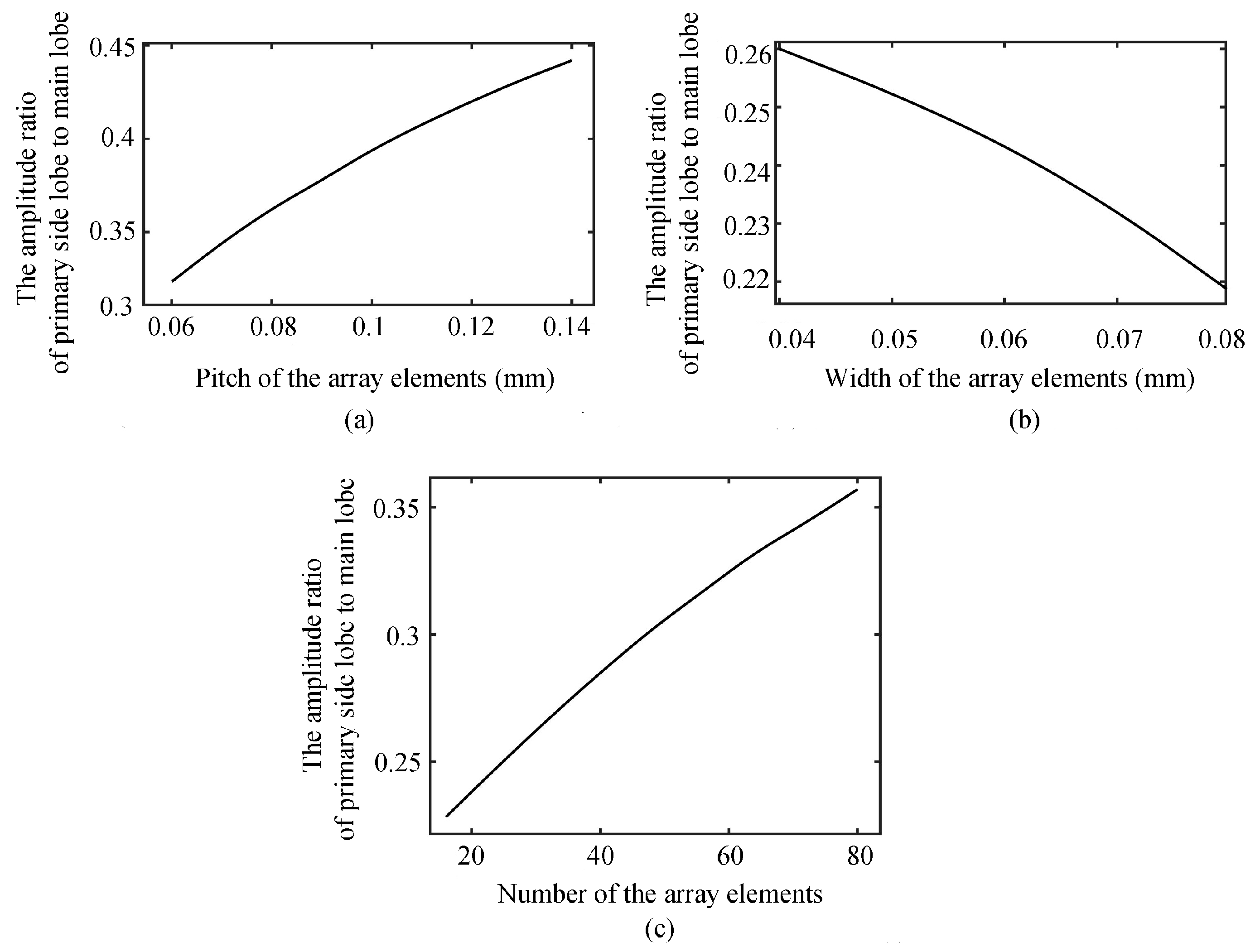Sensors 19 01244 g006