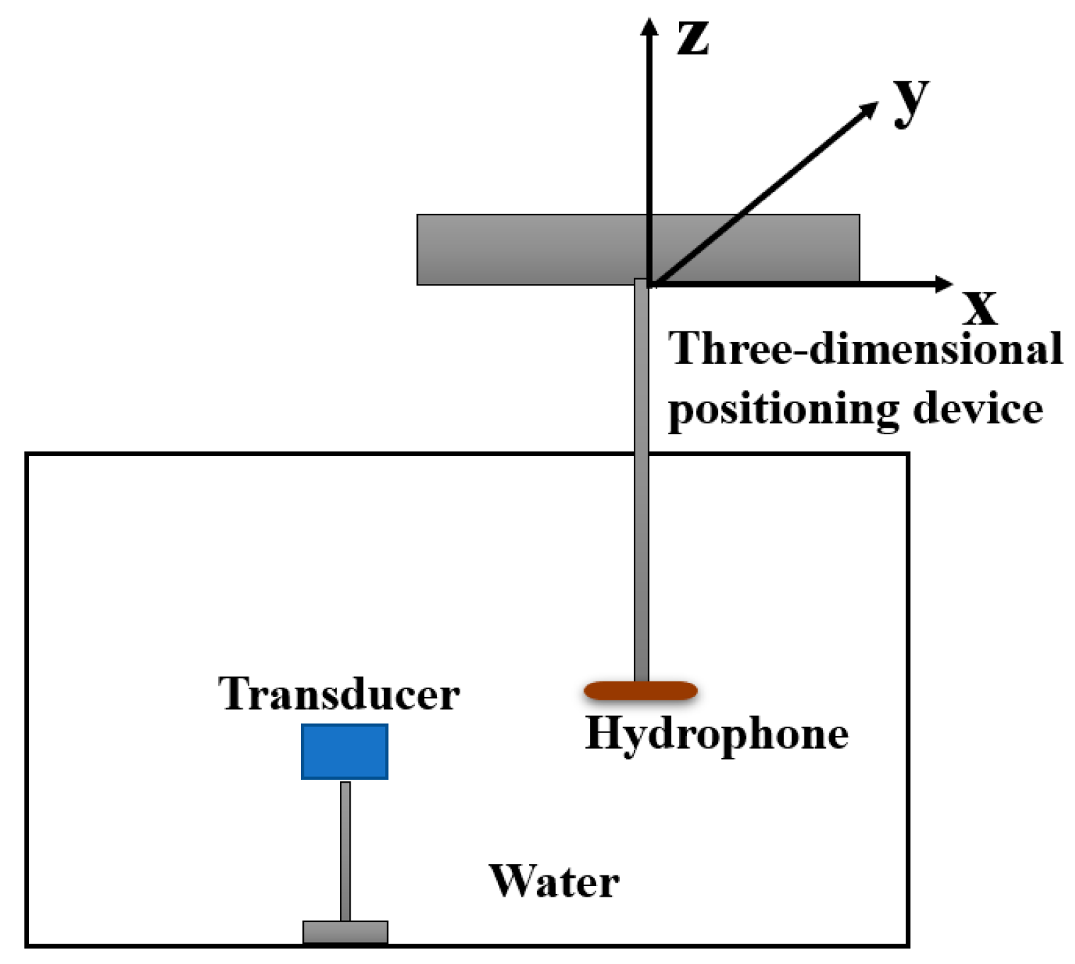 Sensors 19 01244 g010