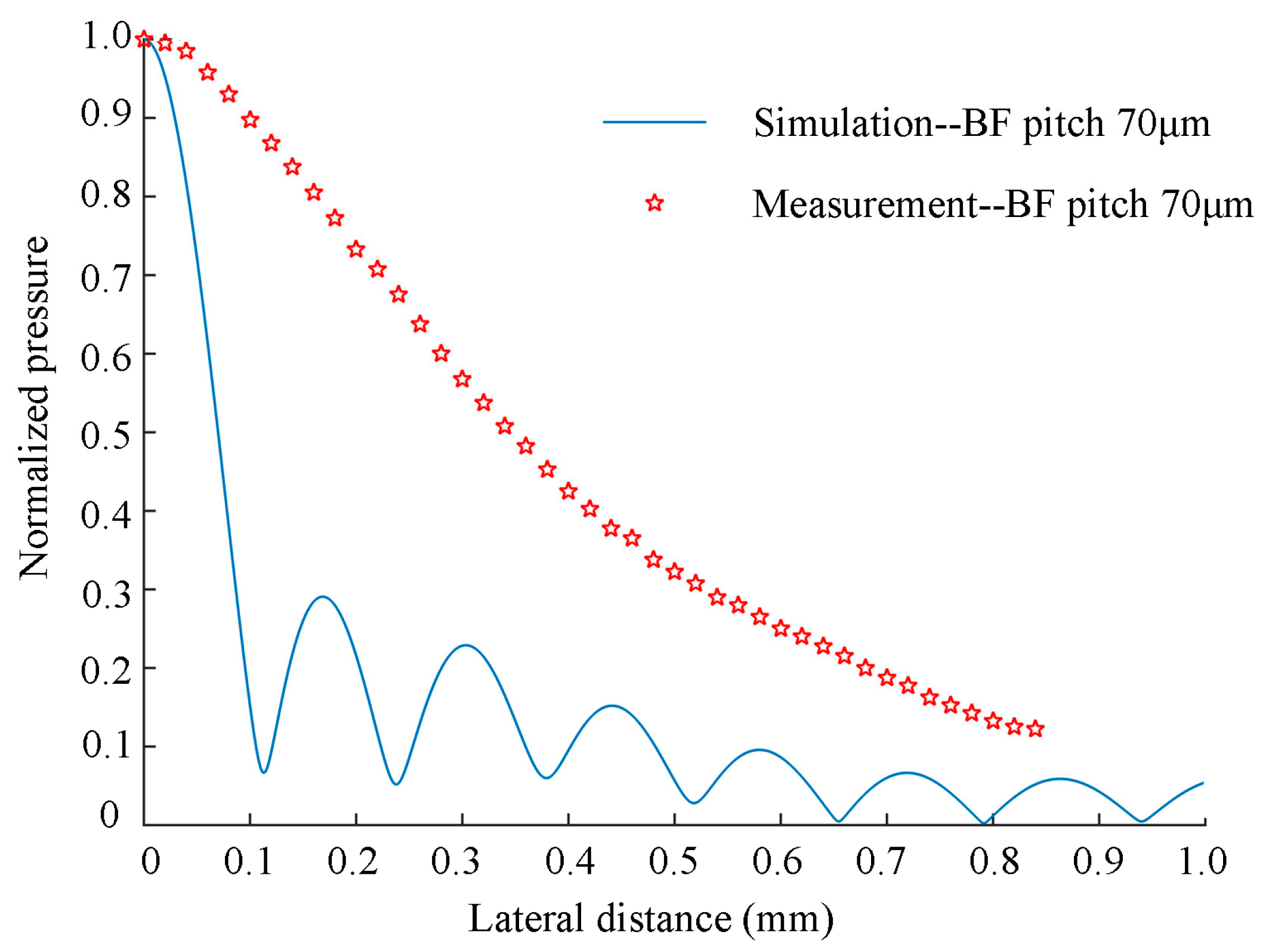Sensors 19 01244 g012