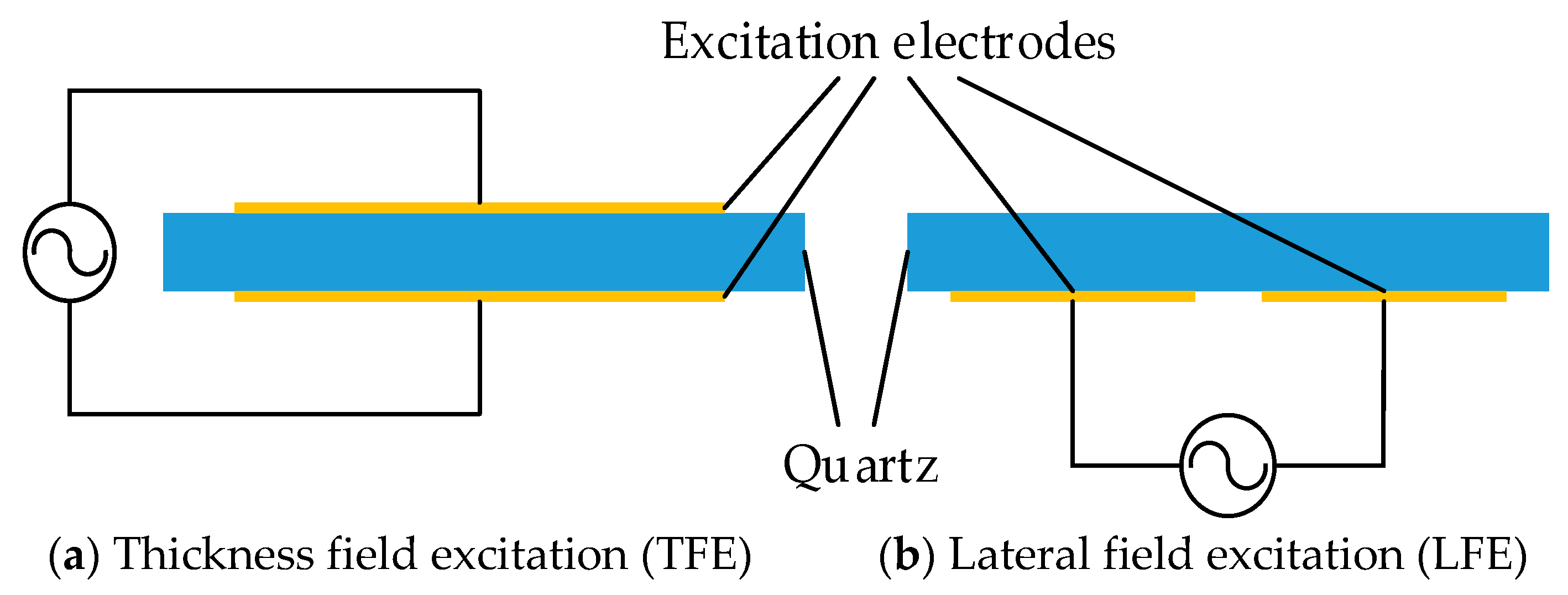 Sensors 19 01253 g001