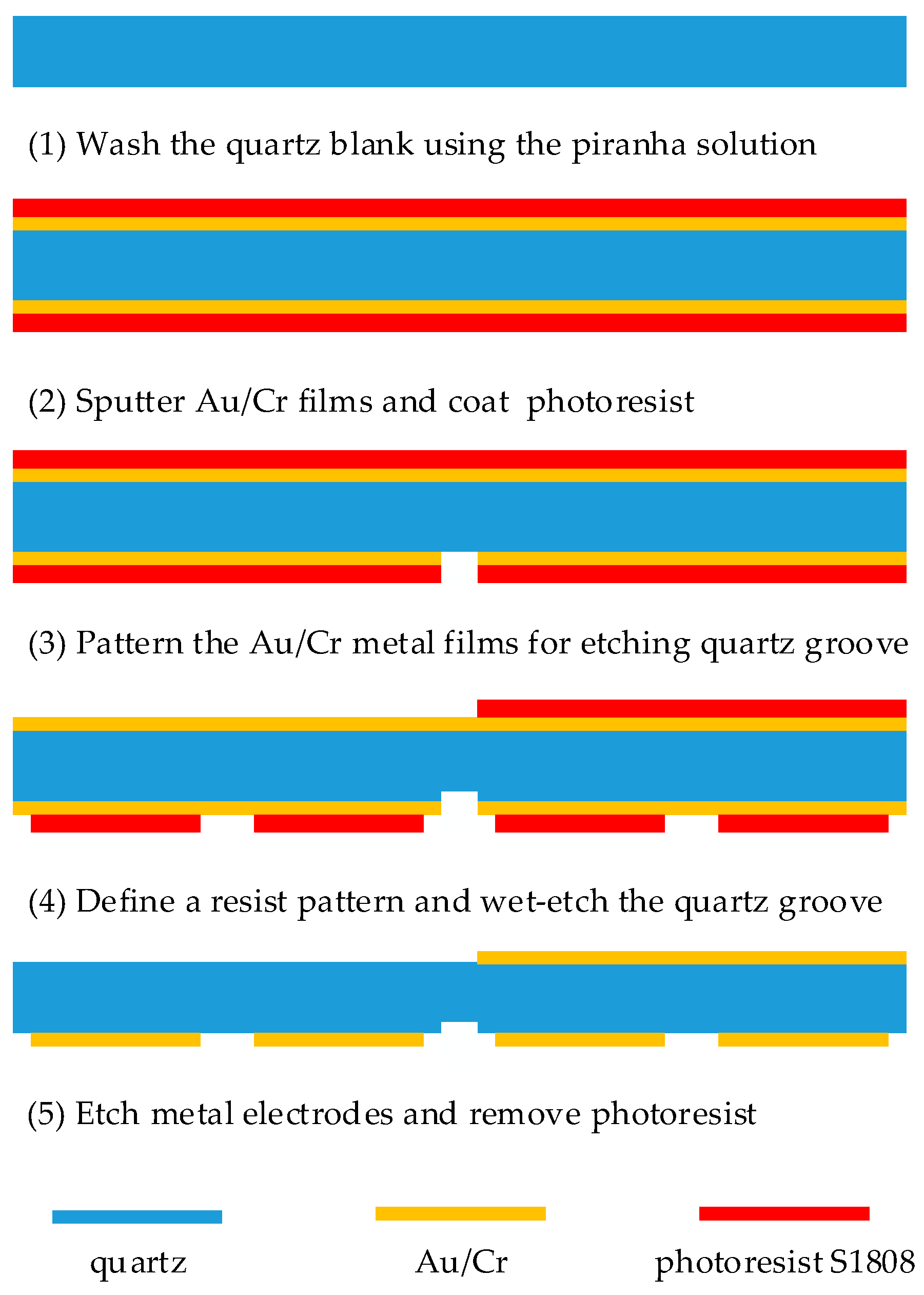 Sensors 19 01253 g003