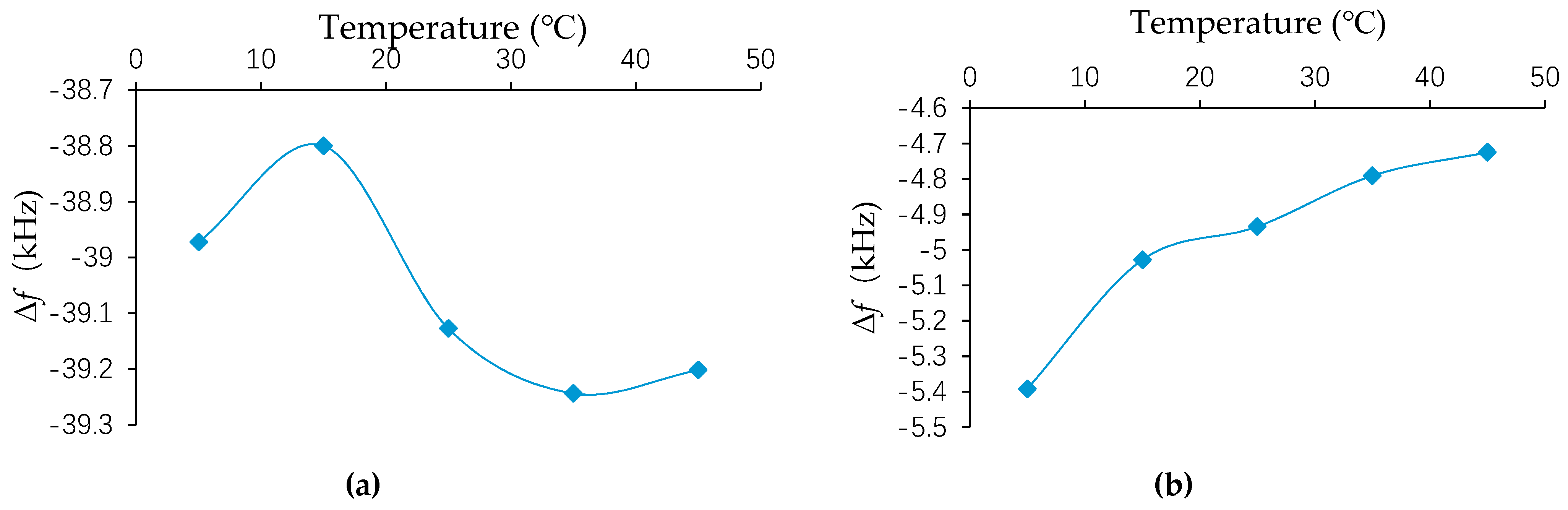 Sensors 19 01253 g008a