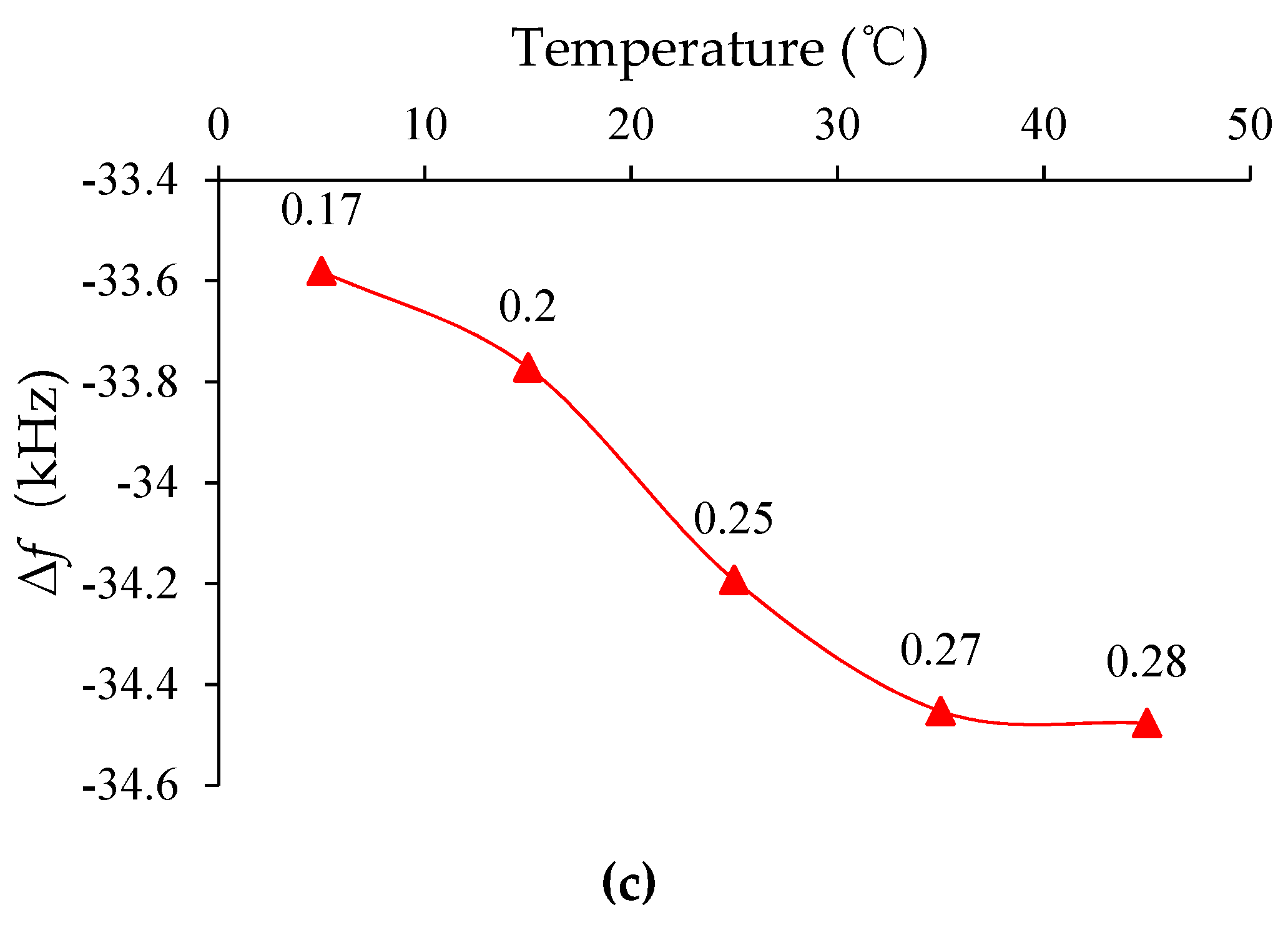 Sensors 19 01253 g008b