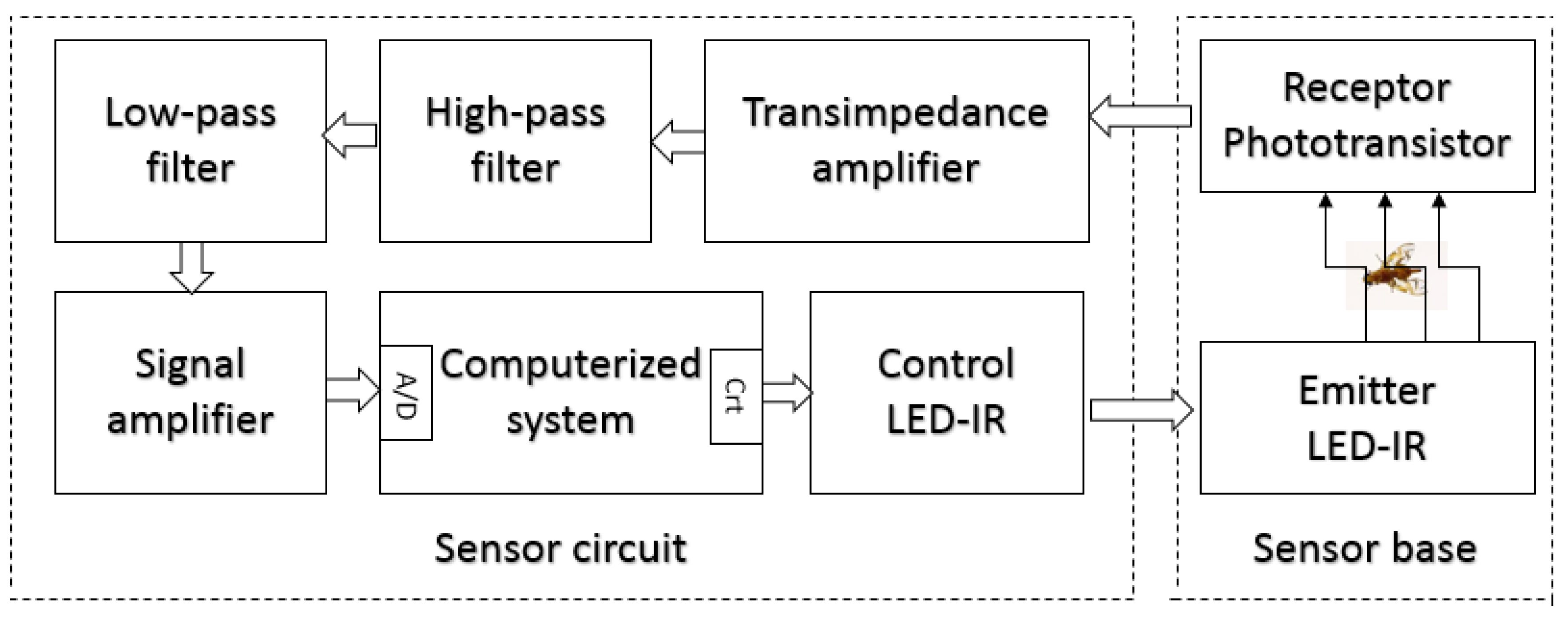 Sensors 19 01254 g005