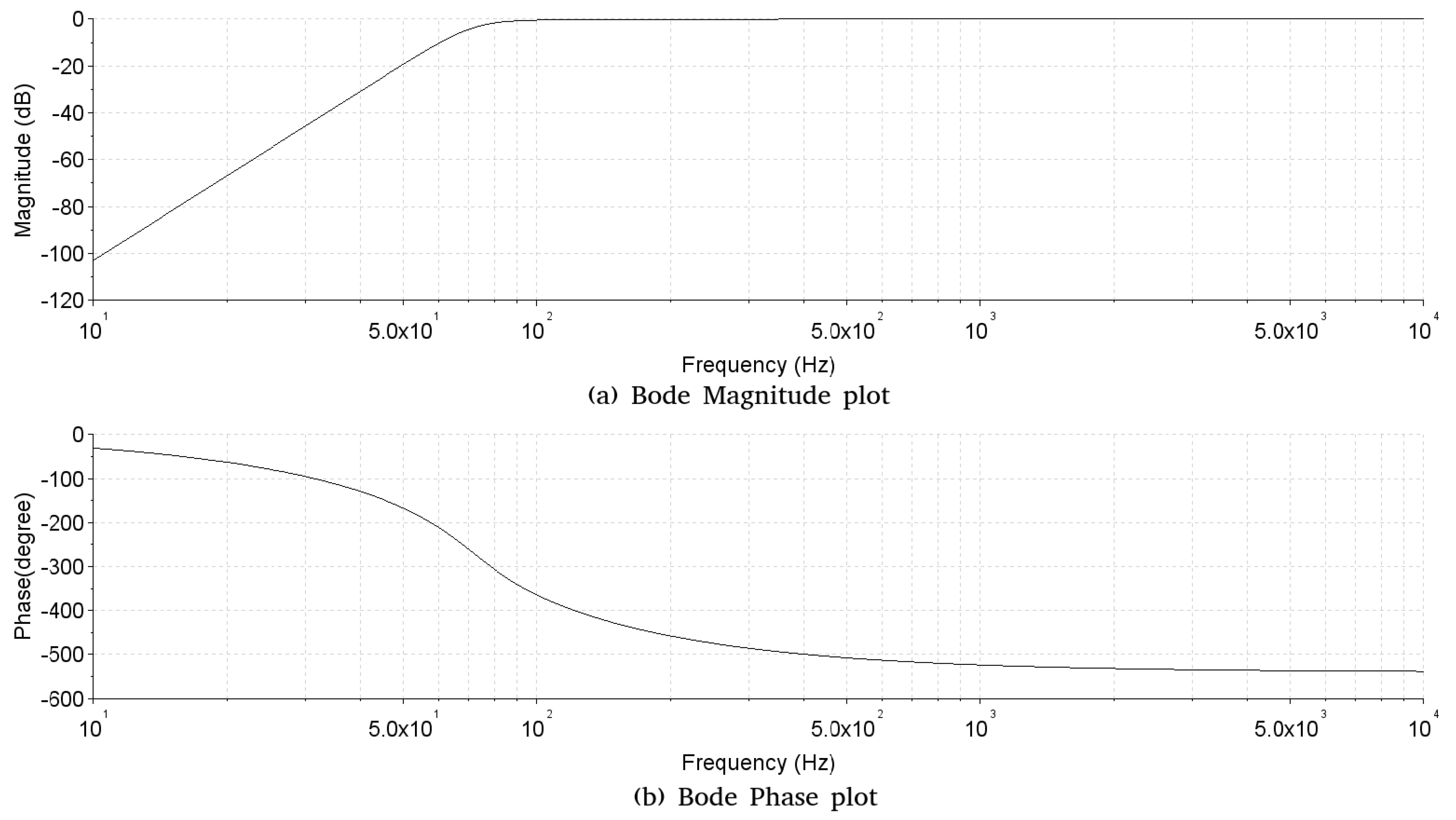 Sensors 19 01254 g007