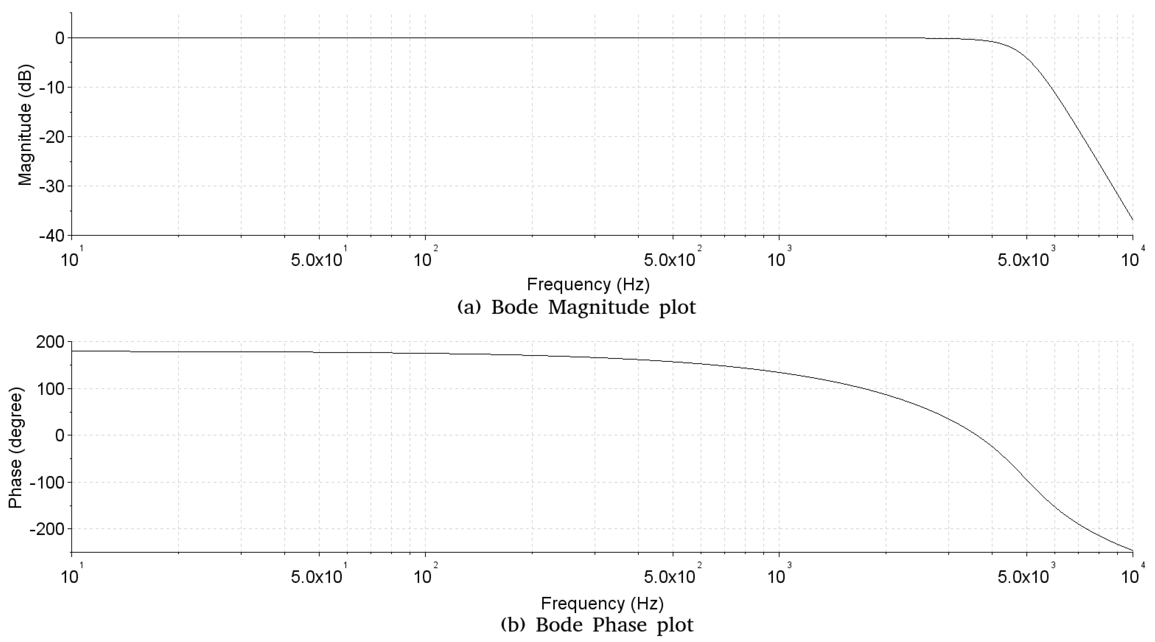Sensors 19 01254 g008