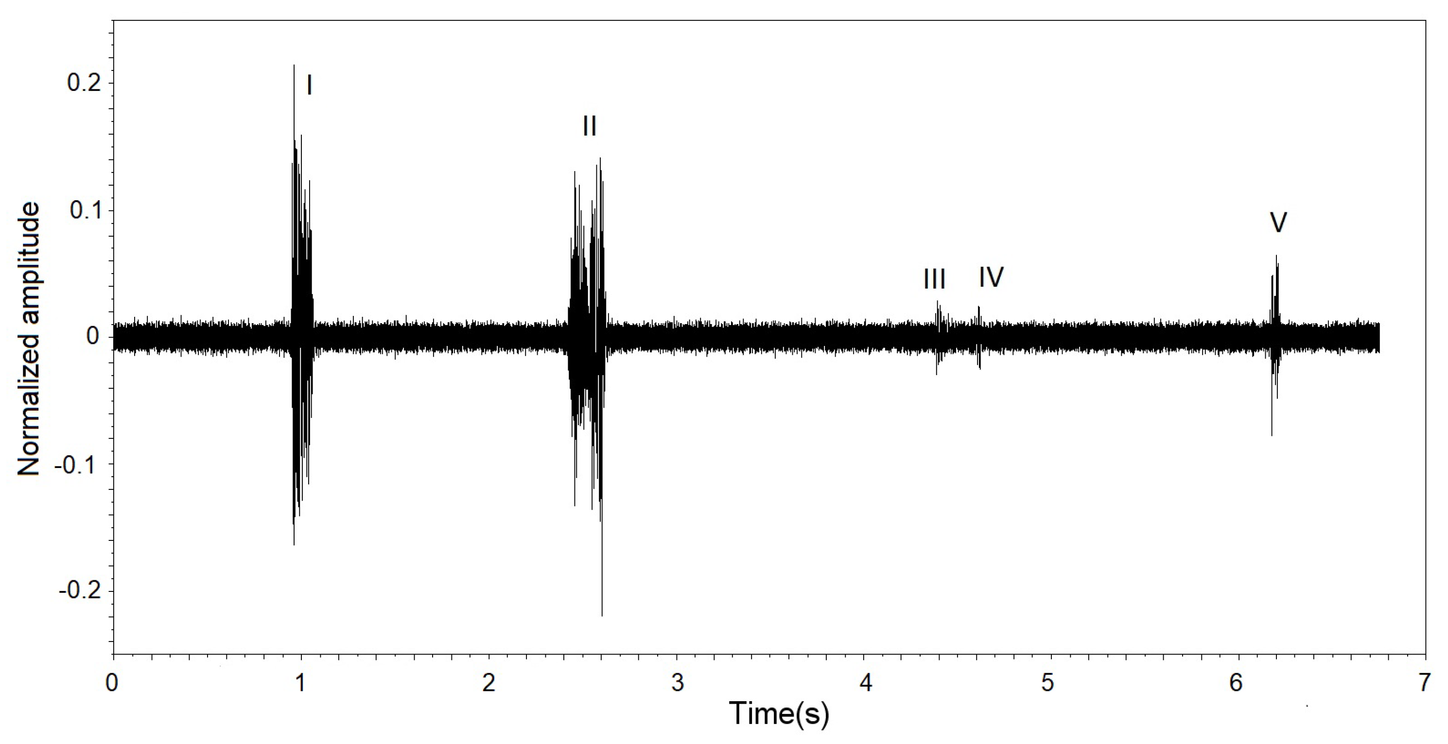 Sensors 19 01254 g010