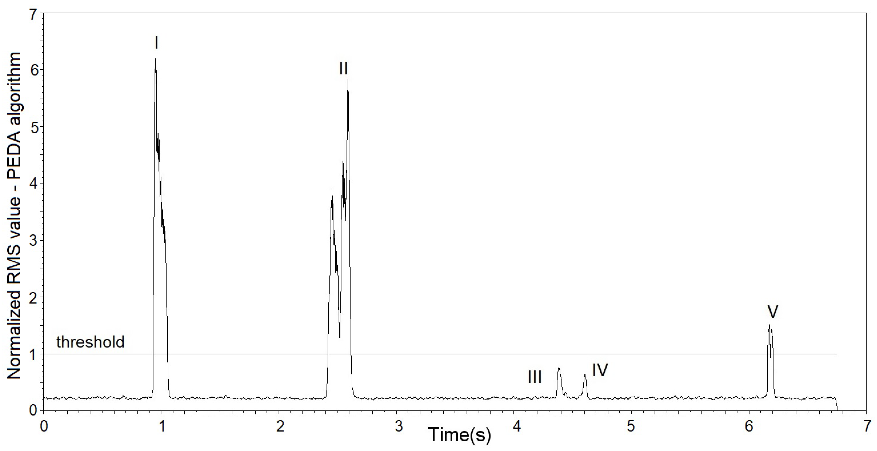 Sensors 19 01254 g011