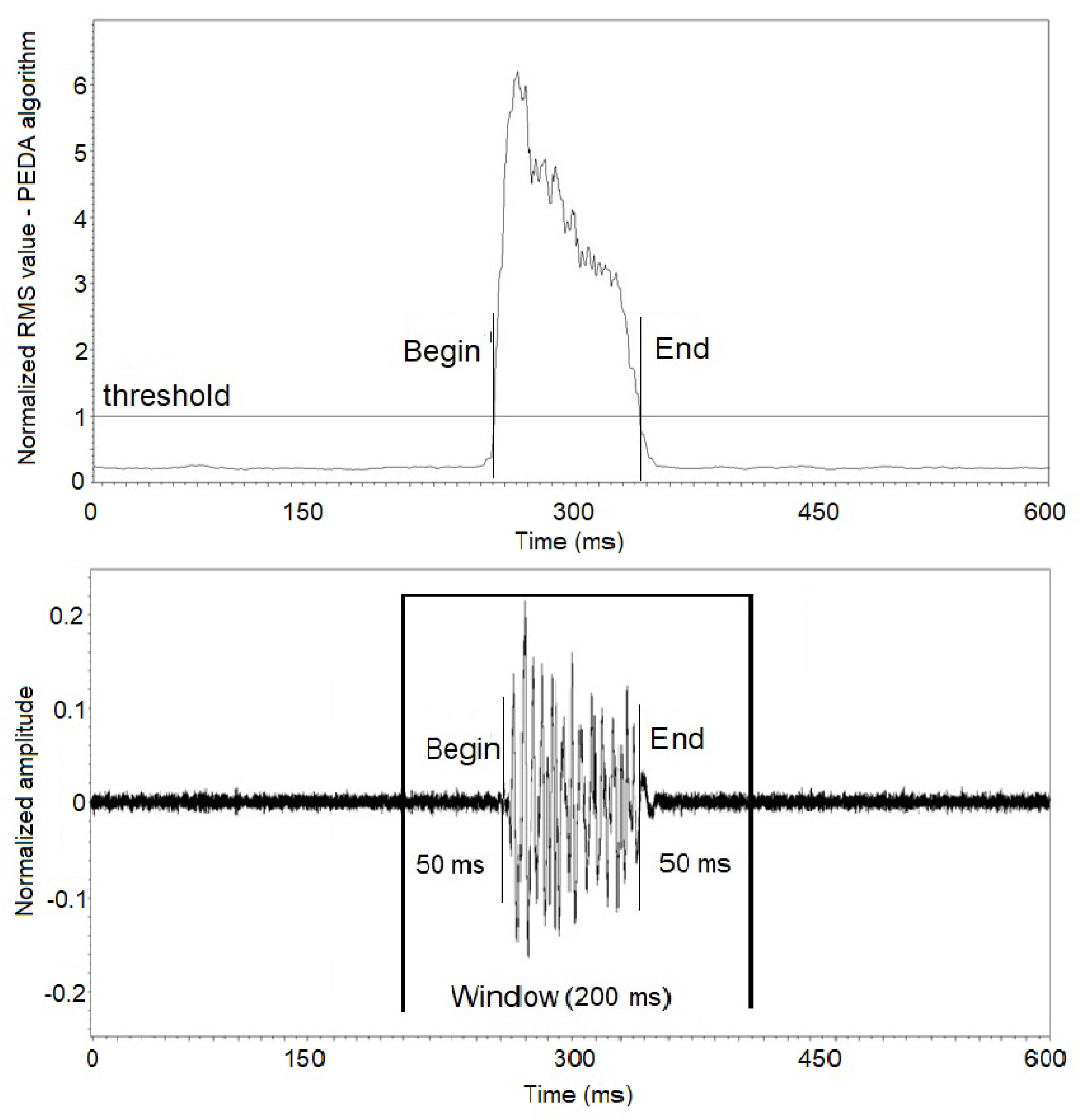 Sensors 19 01254 g012