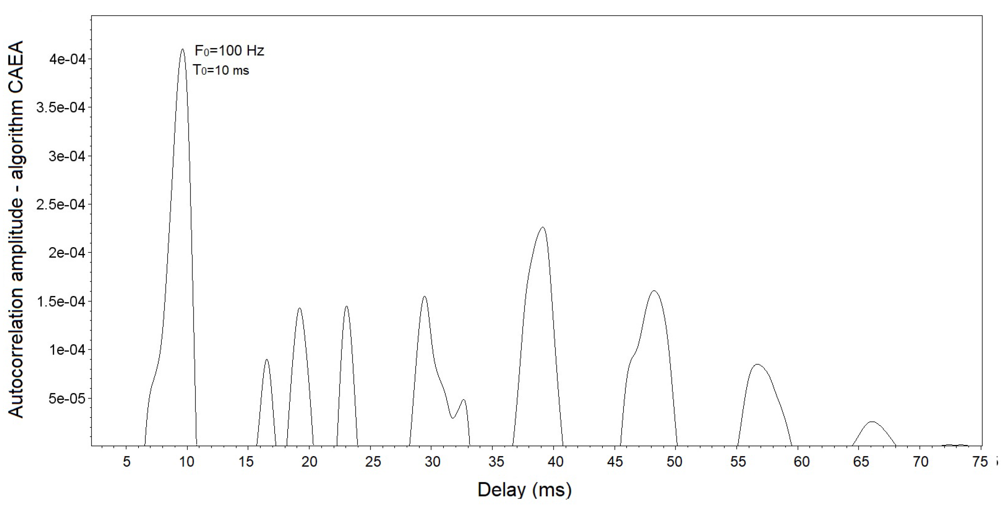 Sensors 19 01254 g013