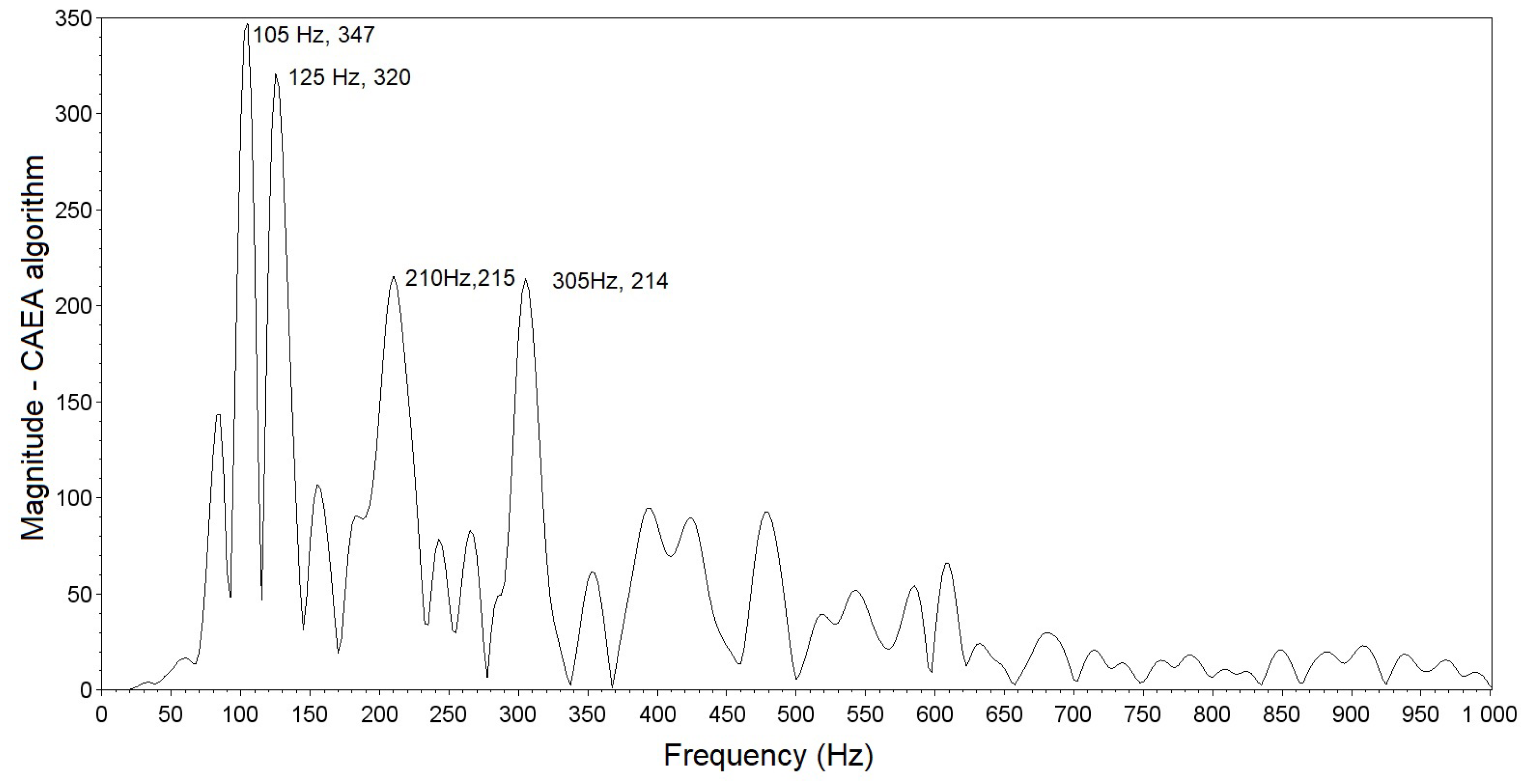 Sensors 19 01254 g014