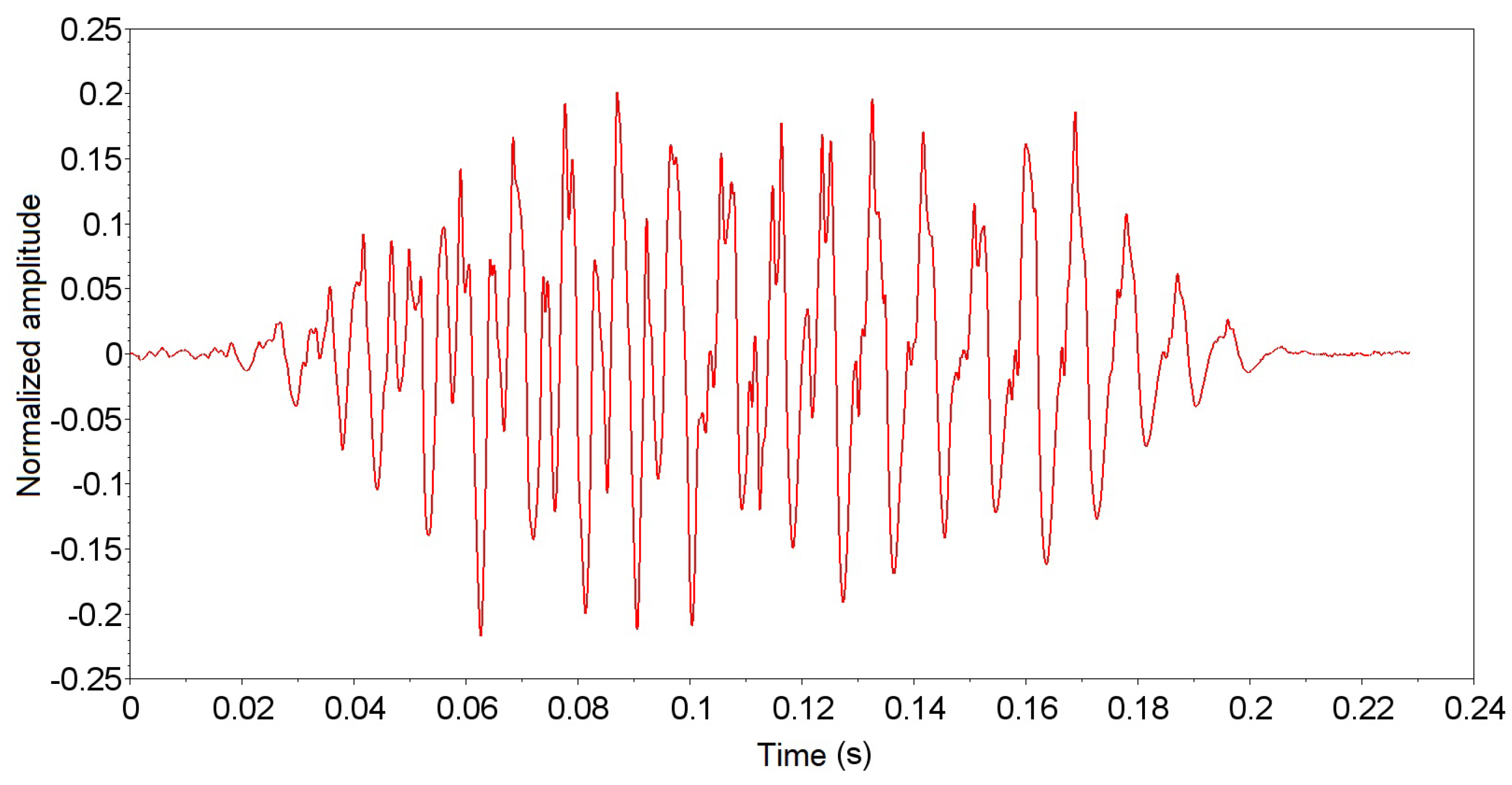 Sensors 19 01254 g015