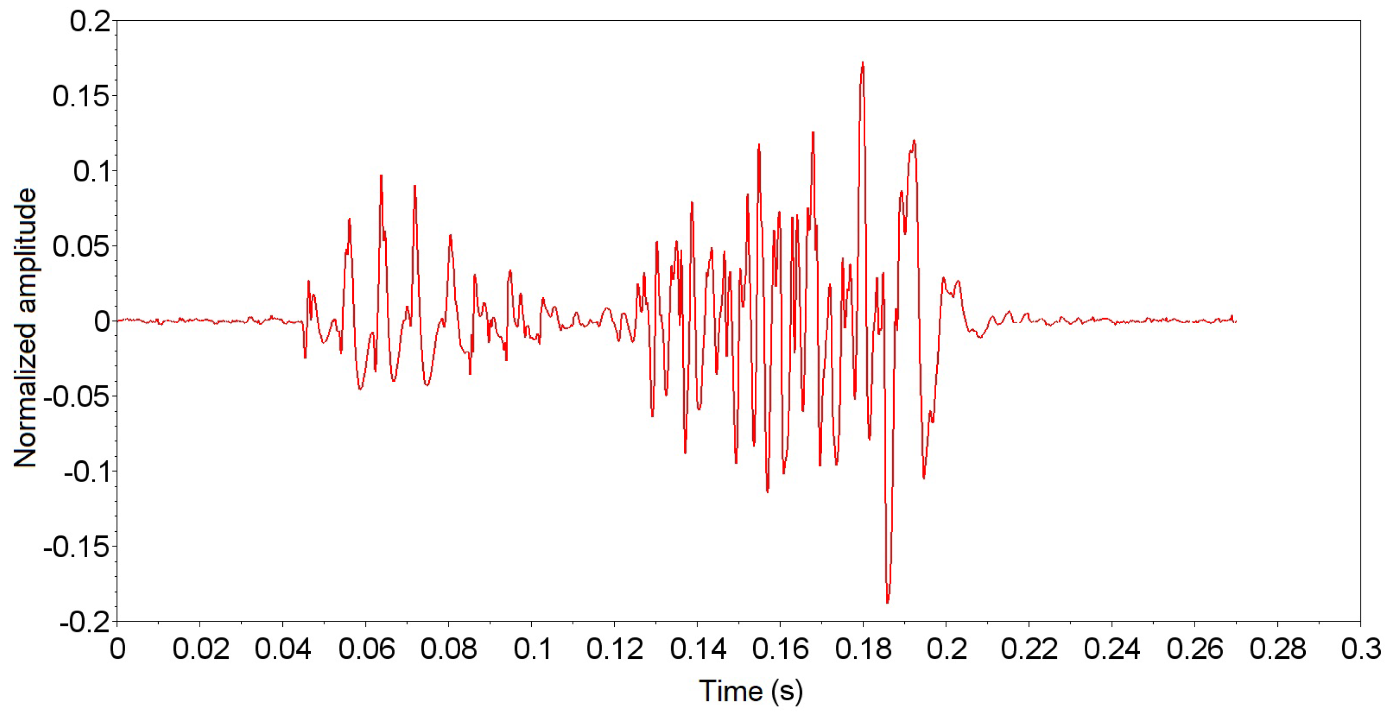 Sensors 19 01254 g016