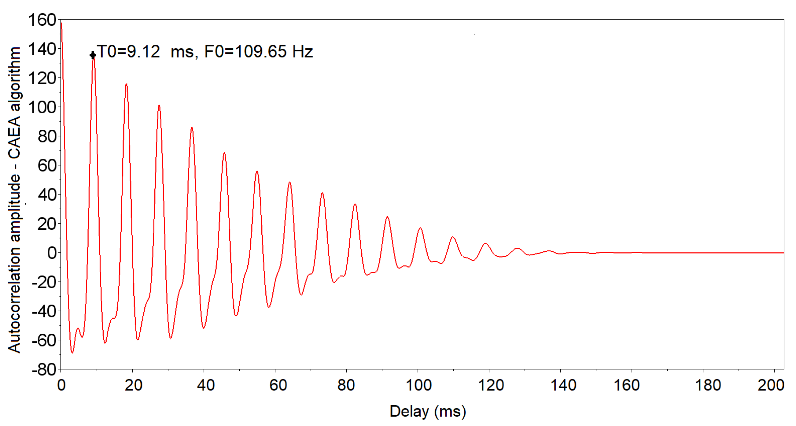 Sensors 19 01254 g017