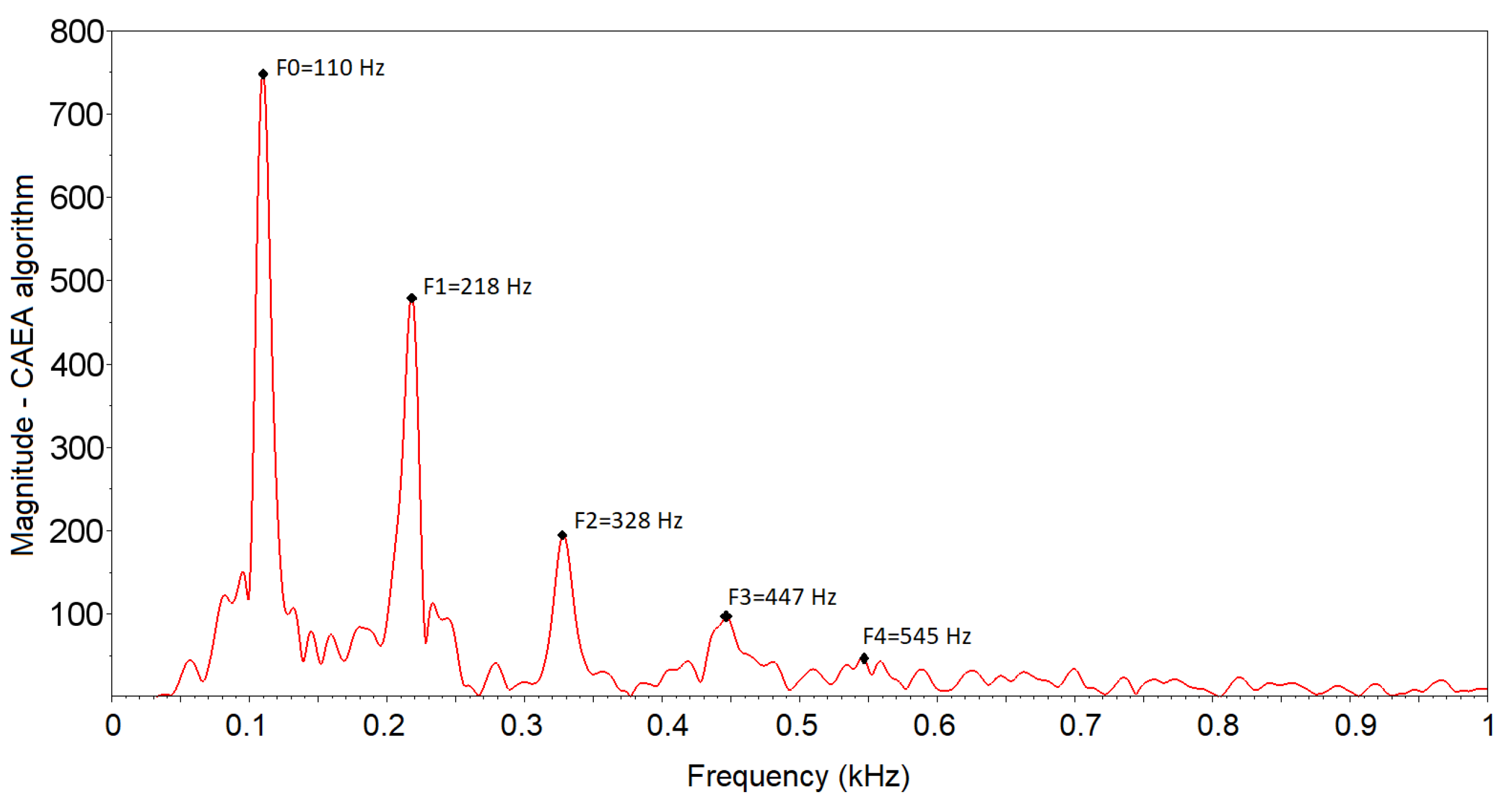 Sensors 19 01254 g018