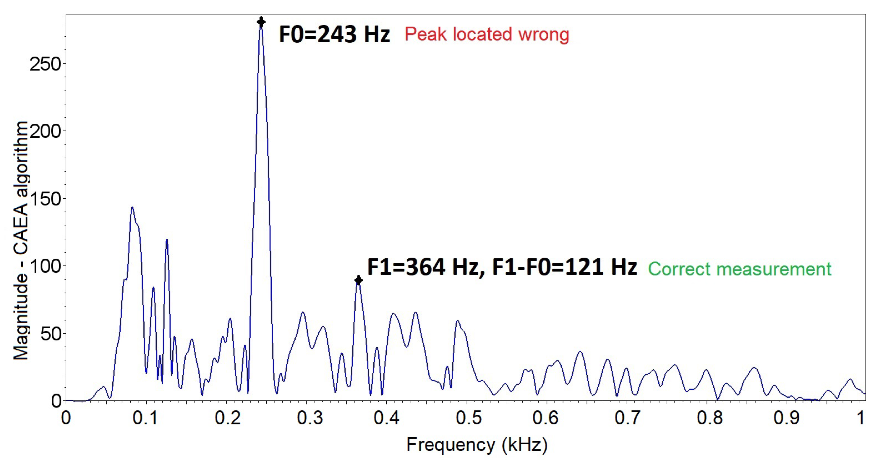 Sensors 19 01254 g020